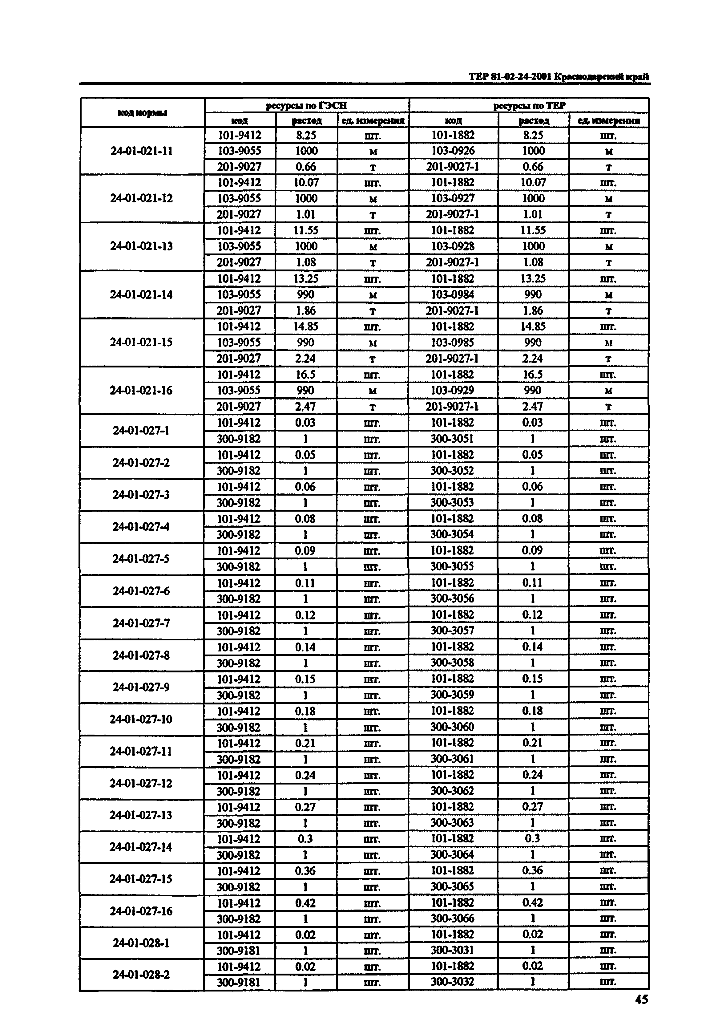 ТЕР Краснодарский край 2001-24