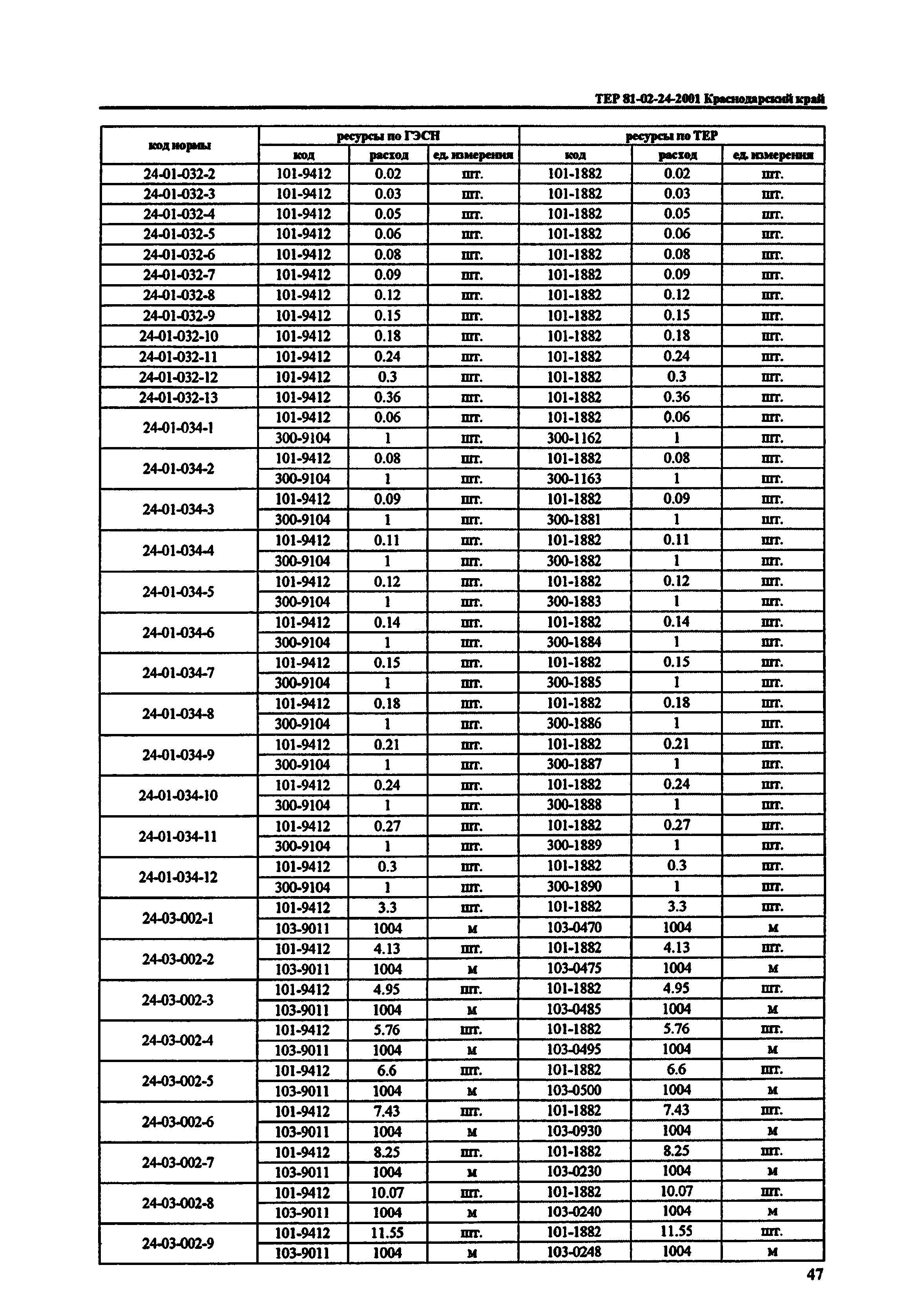 ТЕР Краснодарский край 2001-24