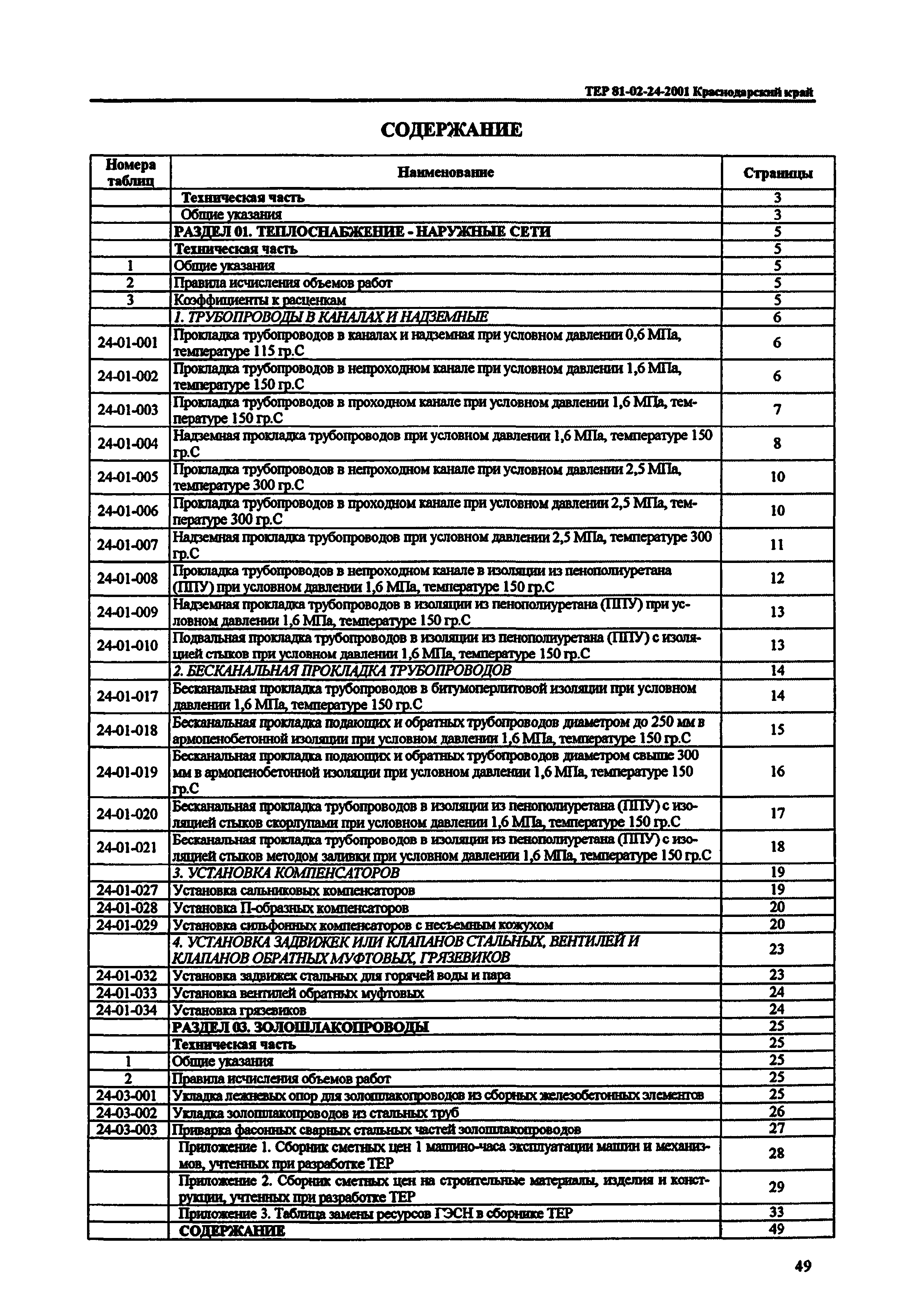 ТЕР Краснодарский край 2001-24