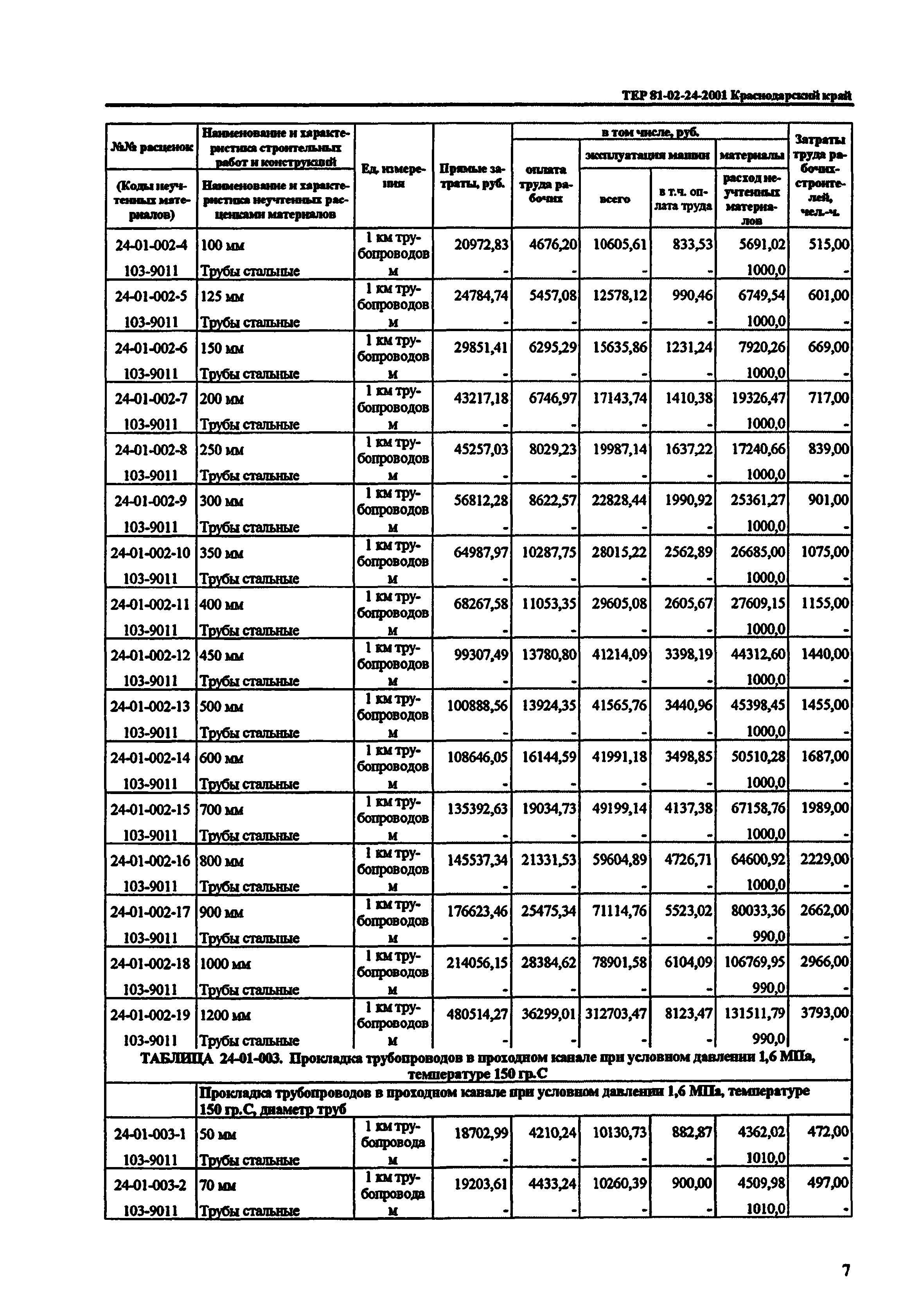 ТЕР Краснодарский край 2001-24