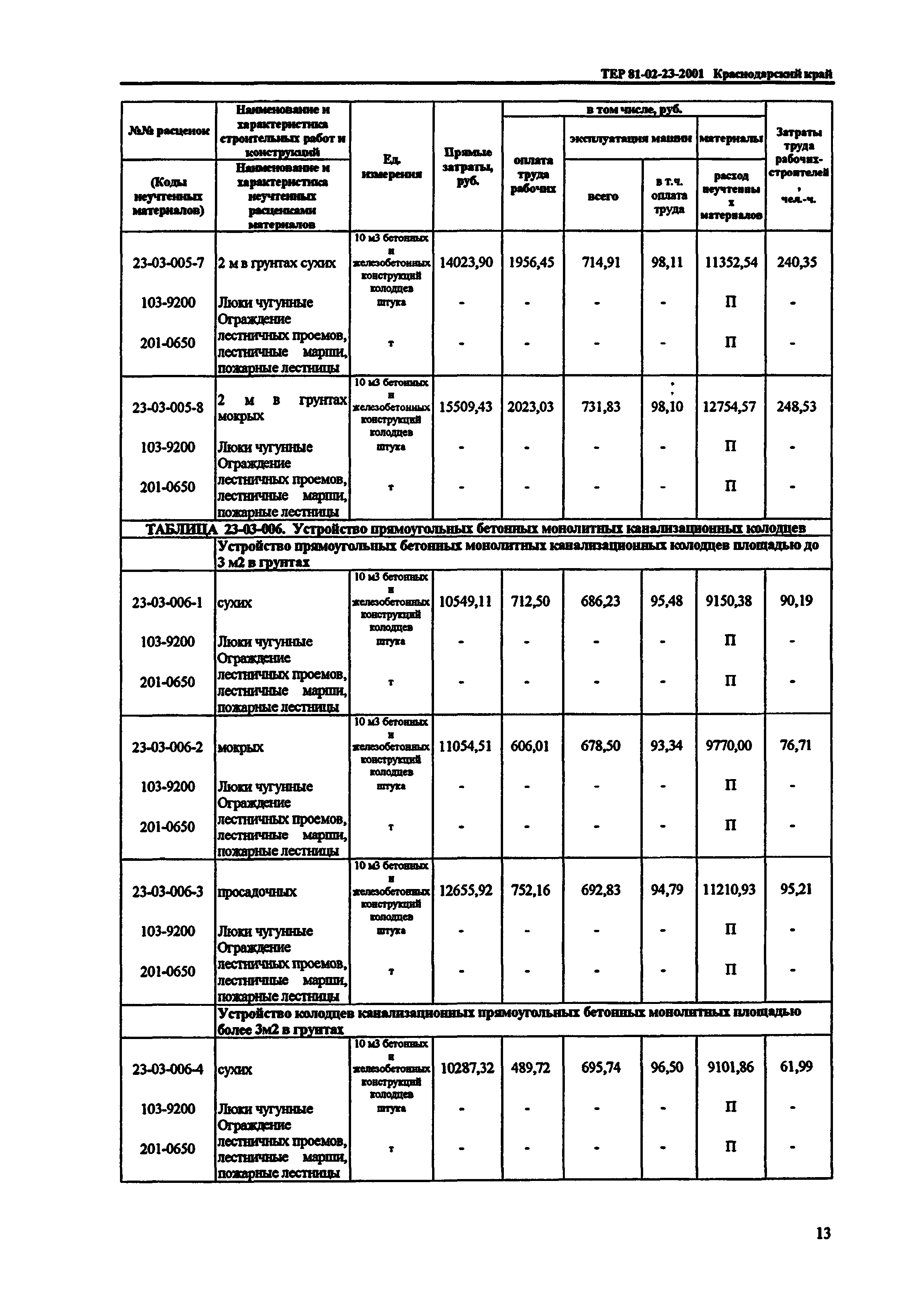 ТЕР Краснодарский край 2001-23