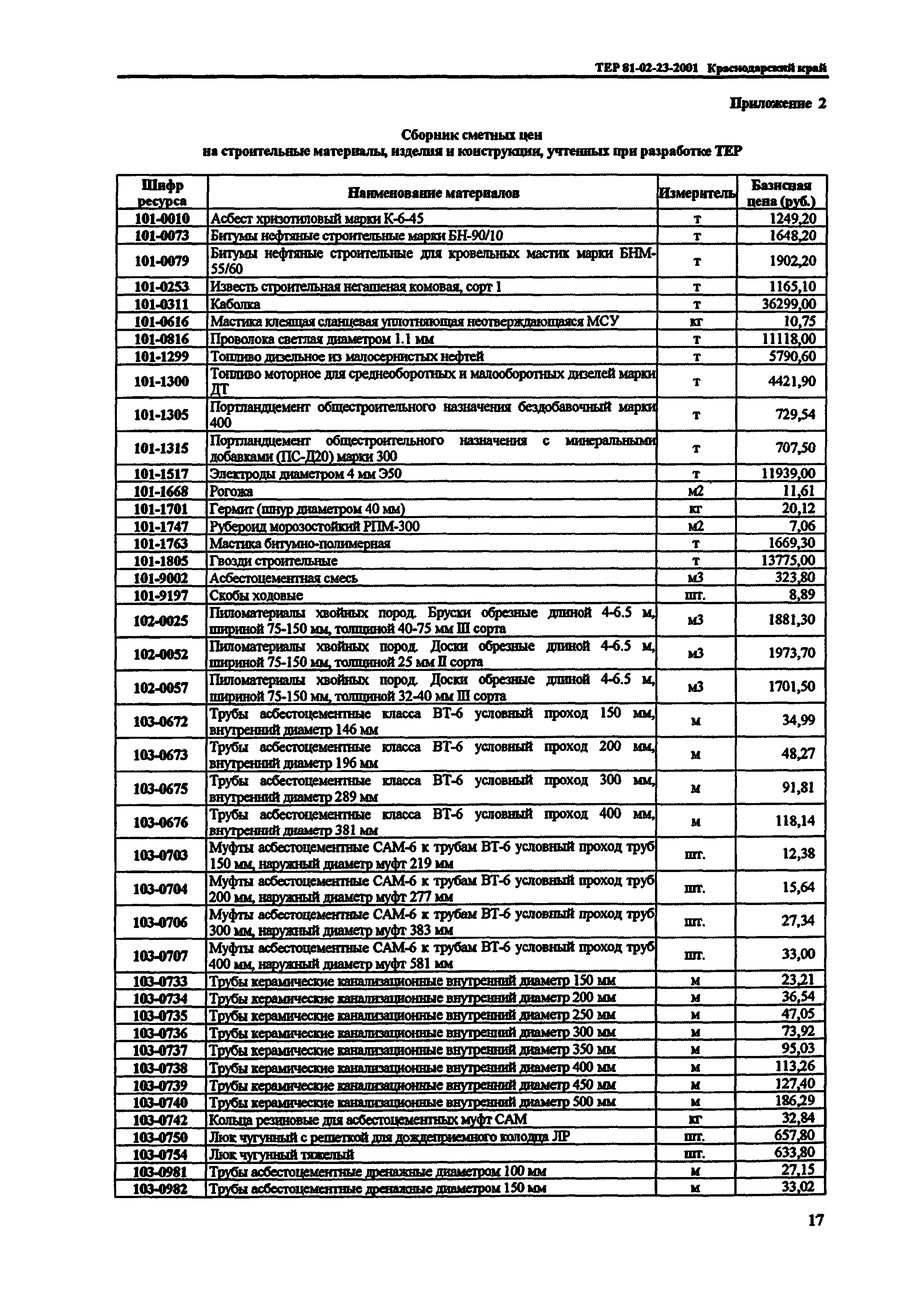 ТЕР Краснодарский край 2001-23