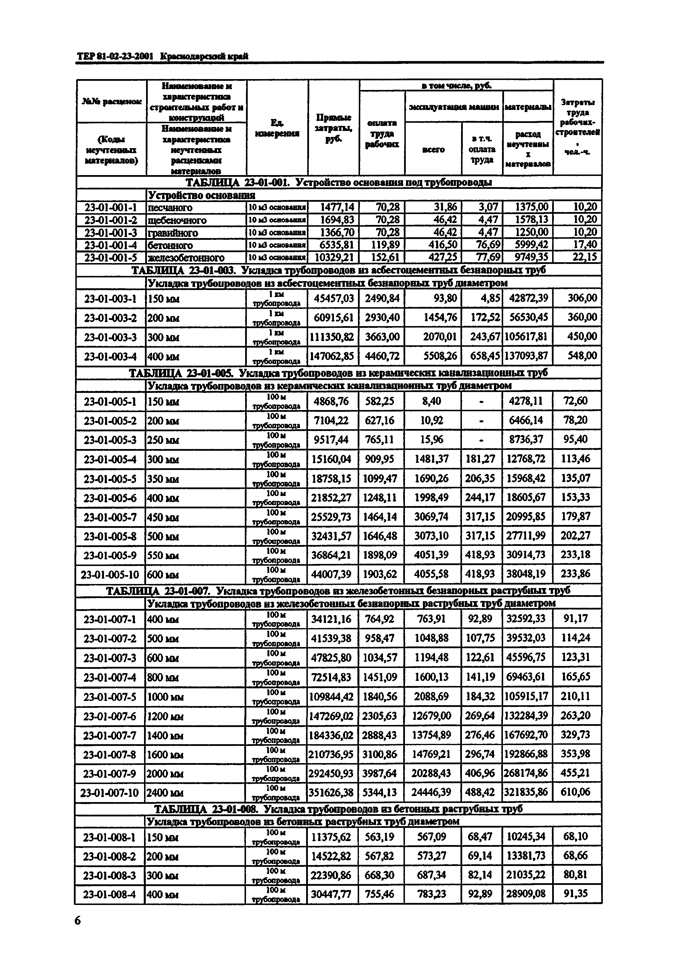 ТЕР Краснодарский край 2001-23