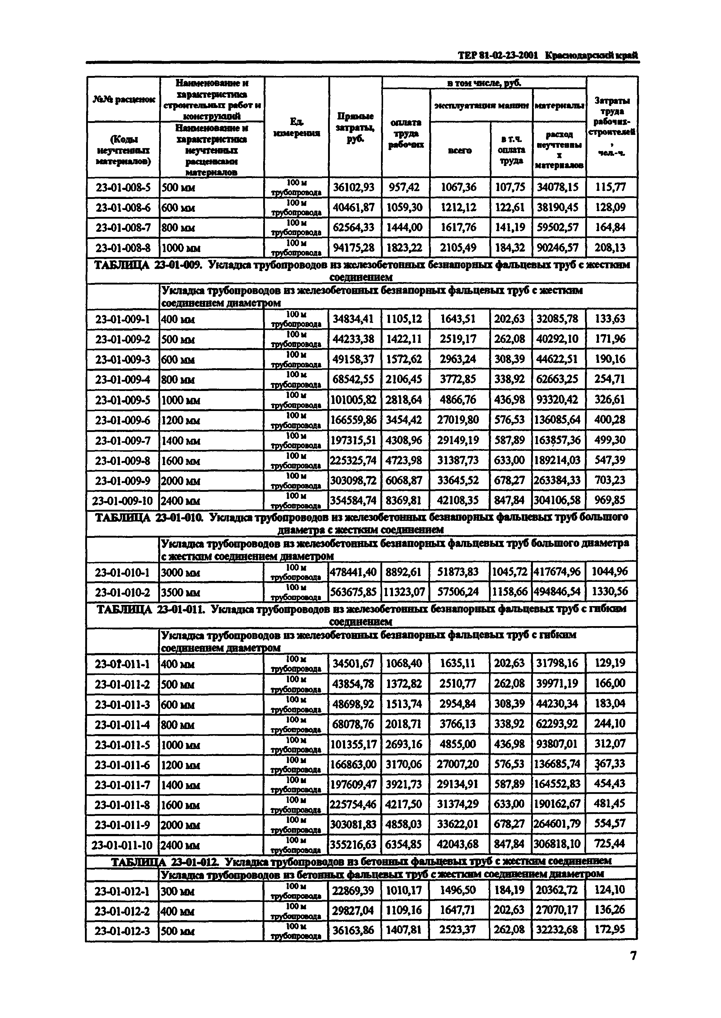 ТЕР Краснодарский край 2001-23