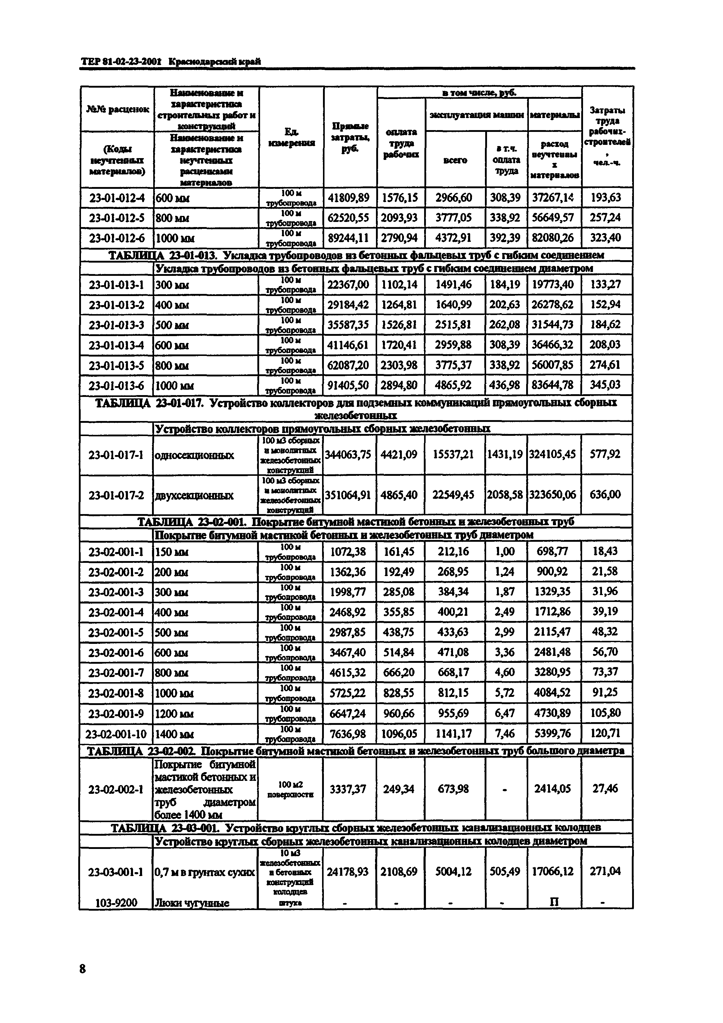 ТЕР Краснодарский край 2001-23