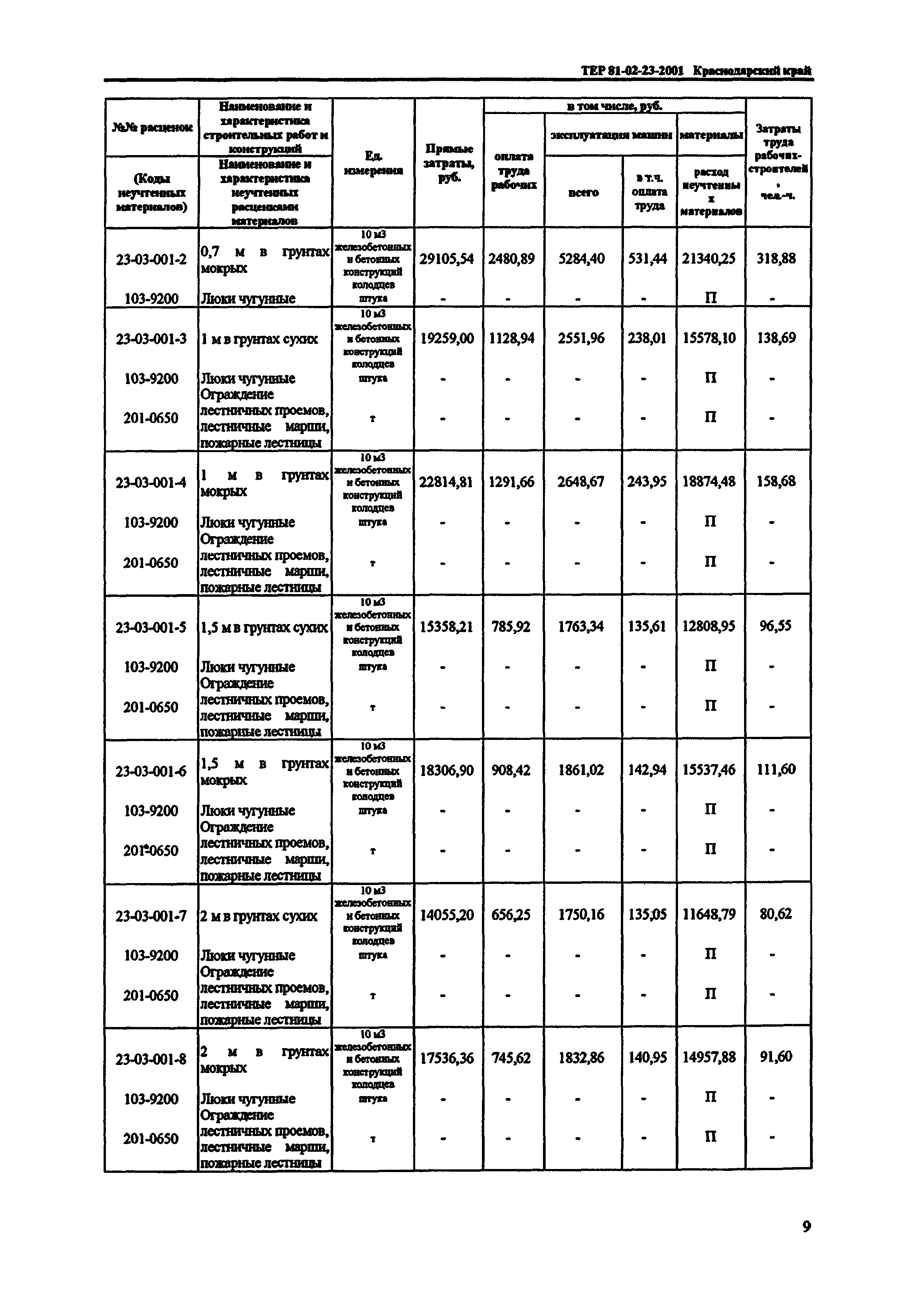 ТЕР Краснодарский край 2001-23