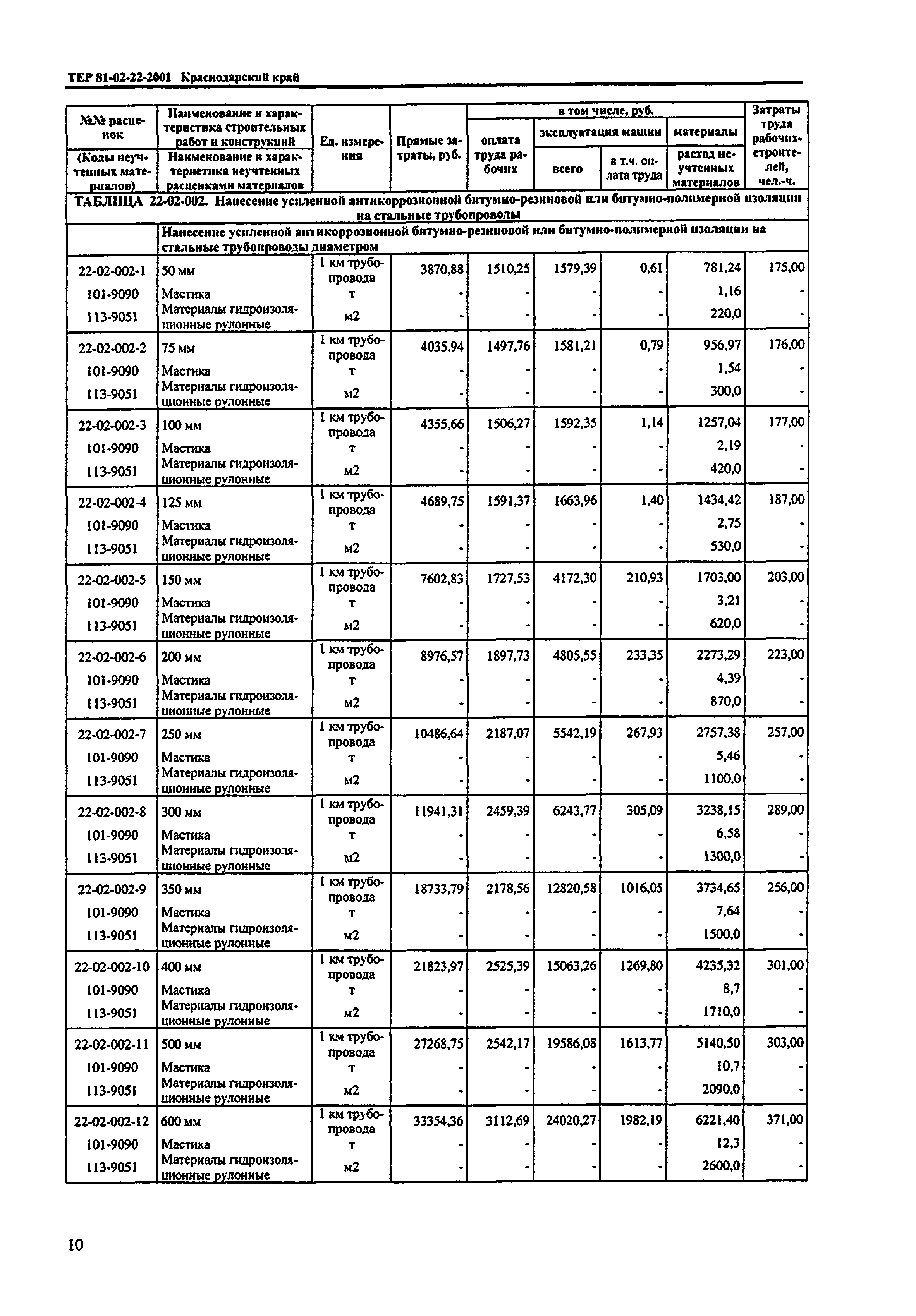 ТЕР Краснодарский край 2001-22