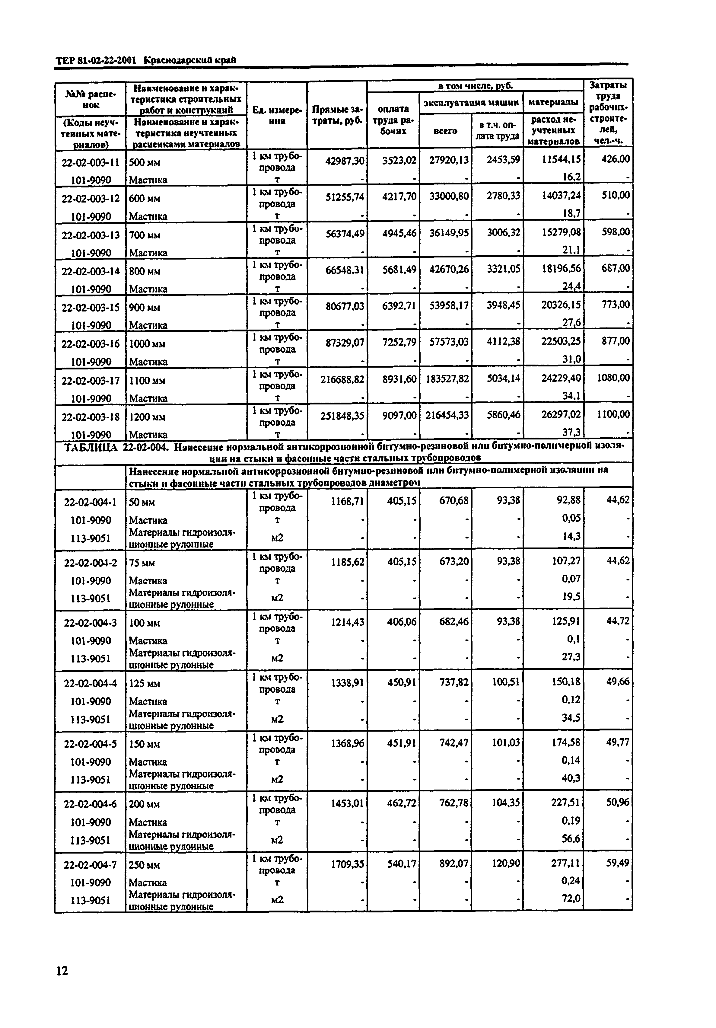 ТЕР Краснодарский край 2001-22