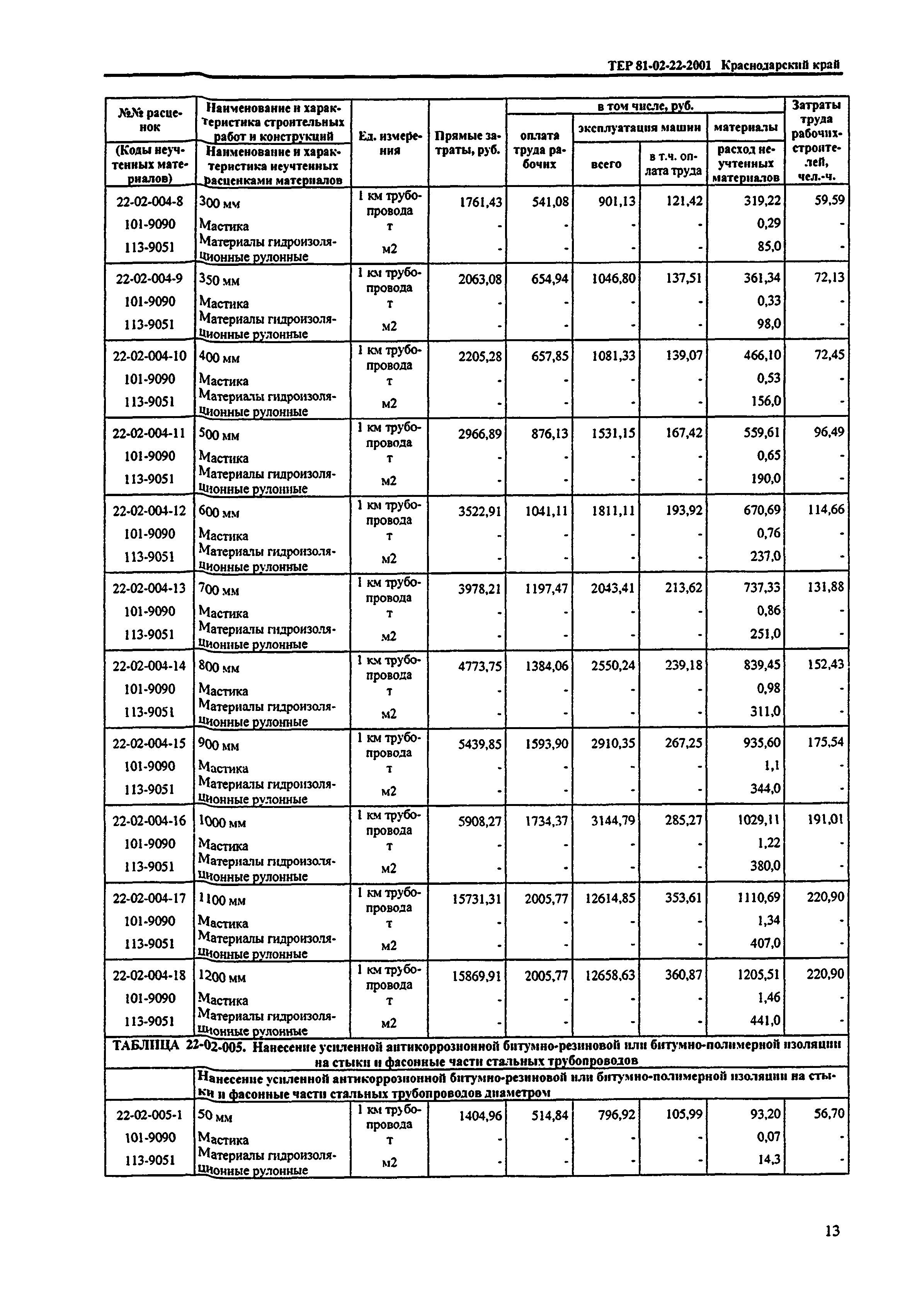 ТЕР Краснодарский край 2001-22