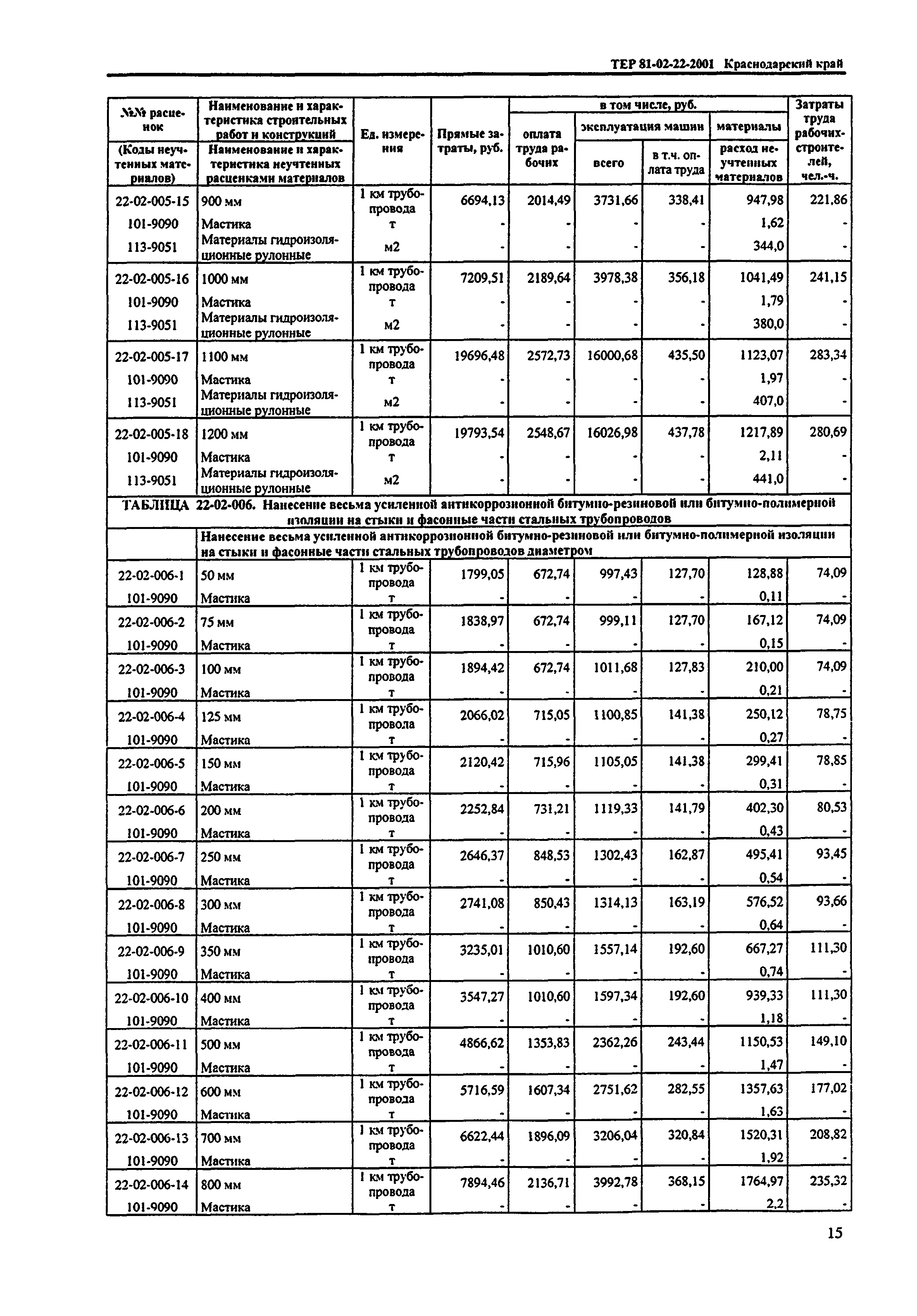 ТЕР Краснодарский край 2001-22