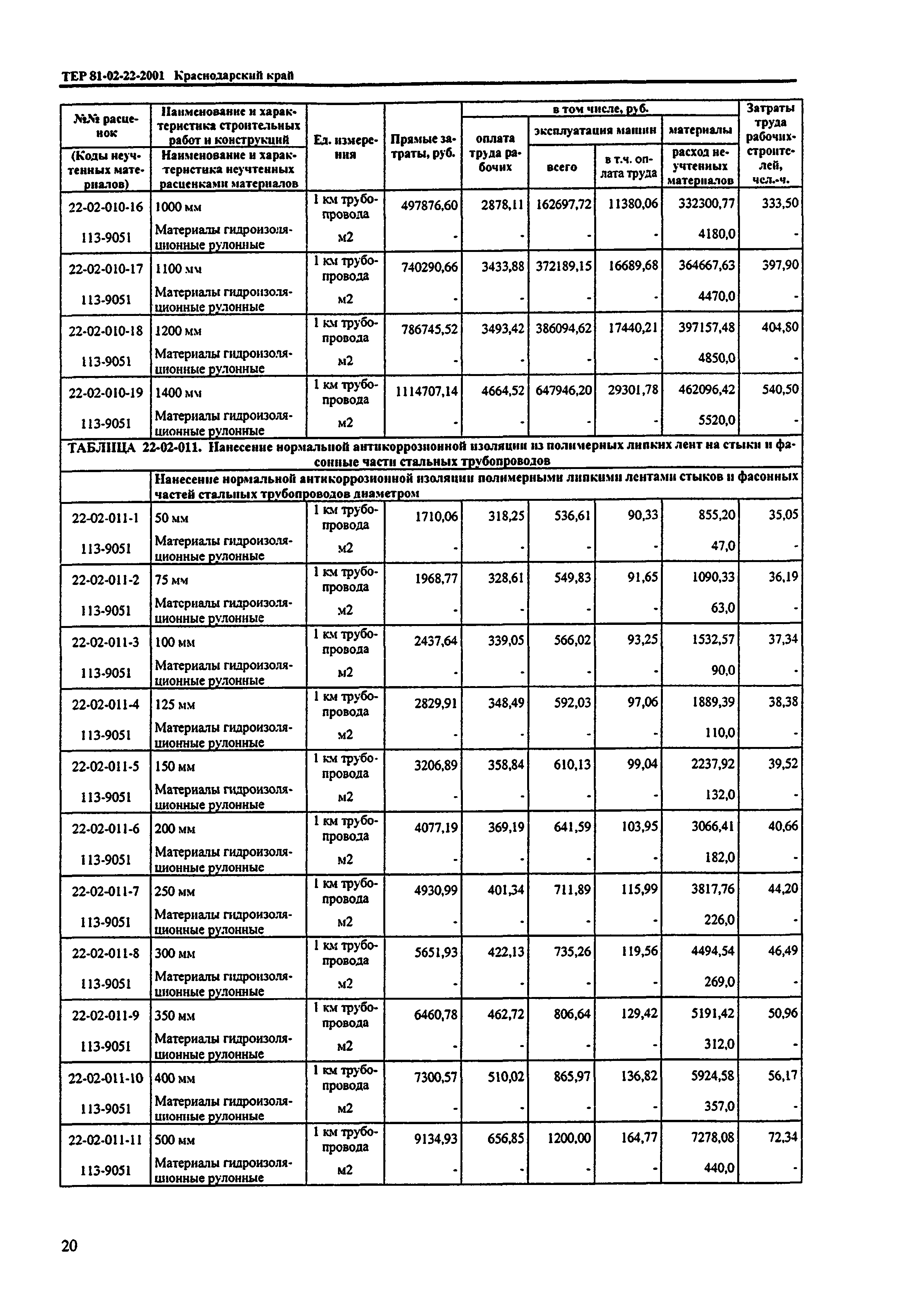 ТЕР Краснодарский край 2001-22