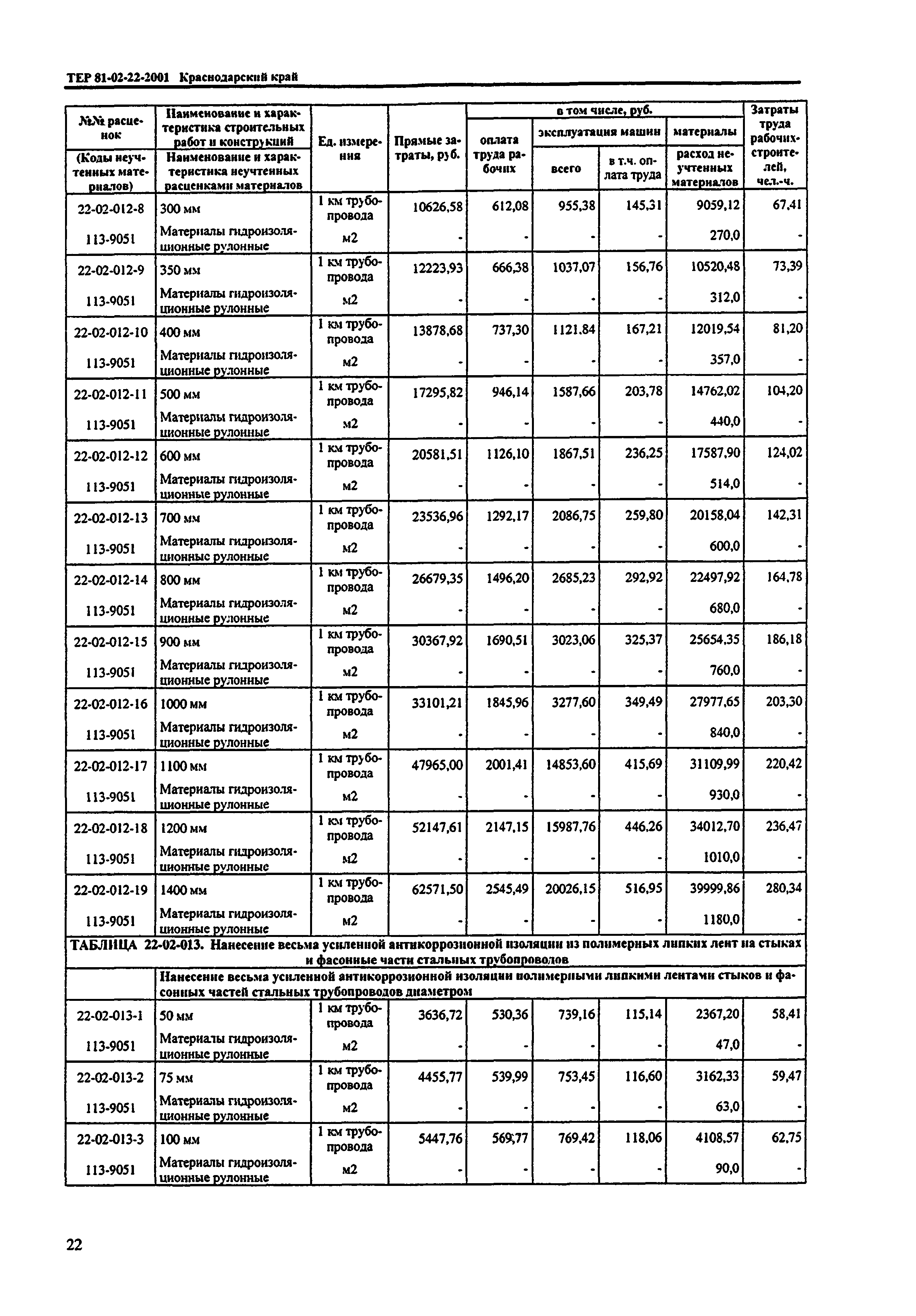 ТЕР Краснодарский край 2001-22