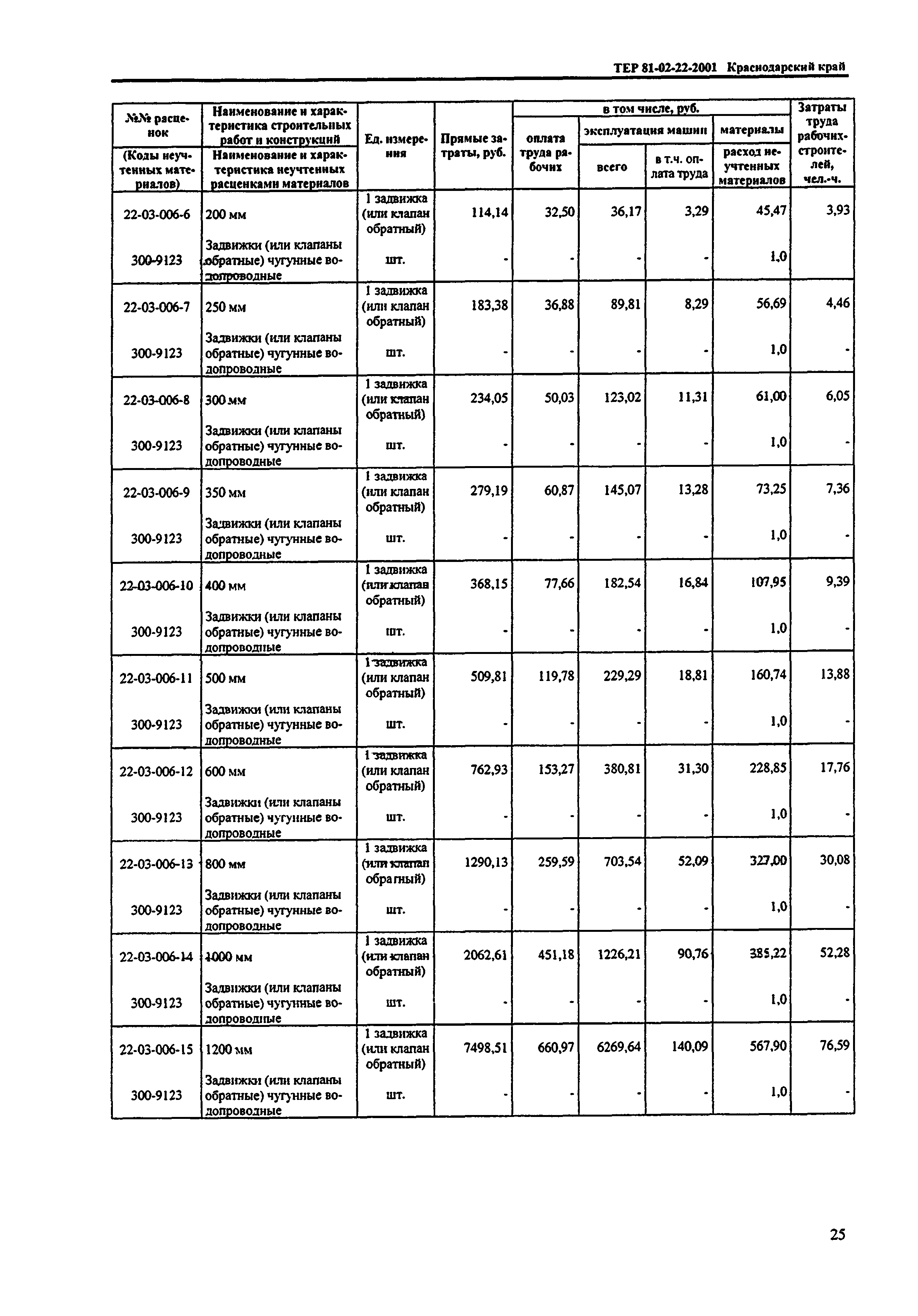 ТЕР Краснодарский край 2001-22