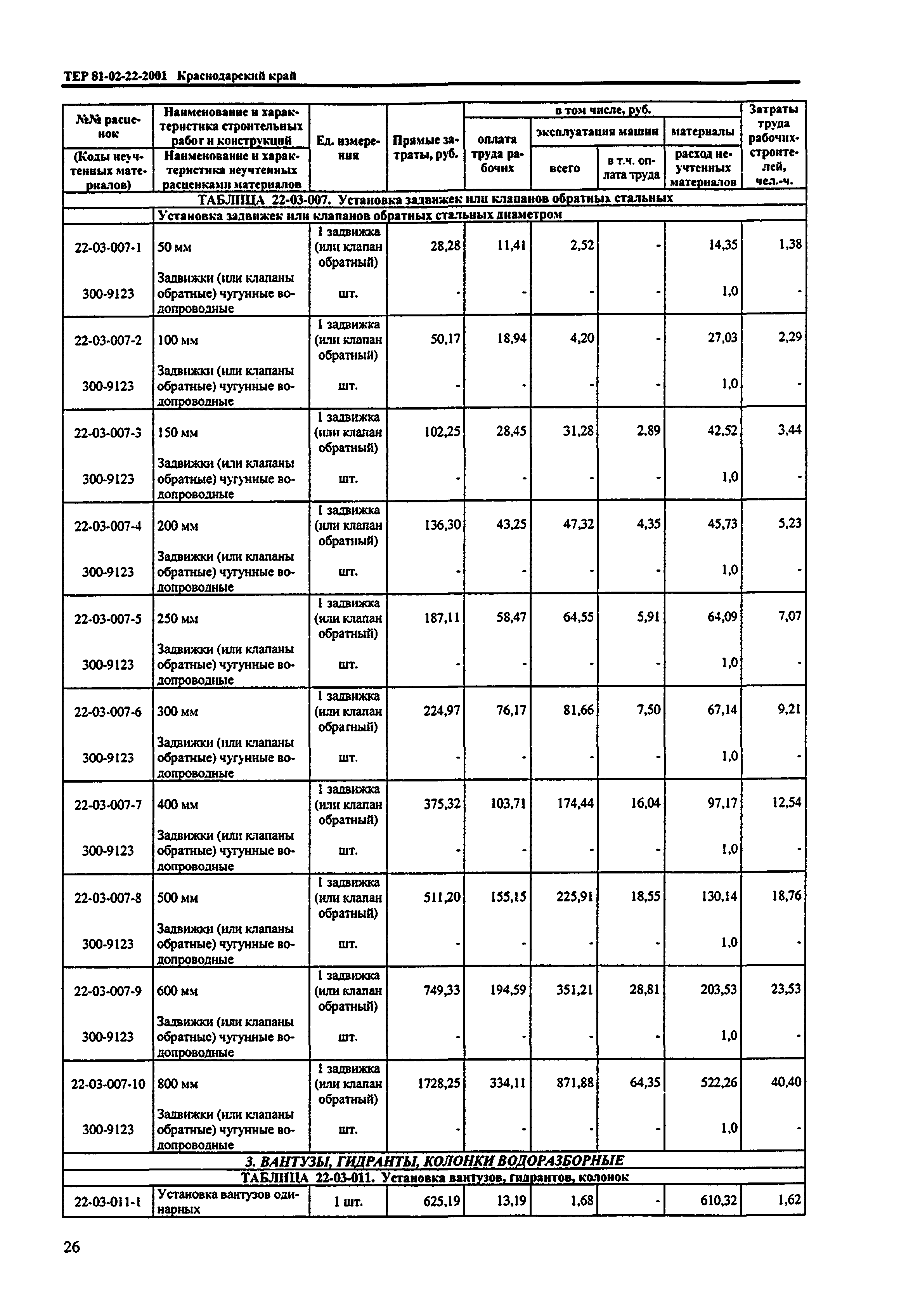 ТЕР Краснодарский край 2001-22