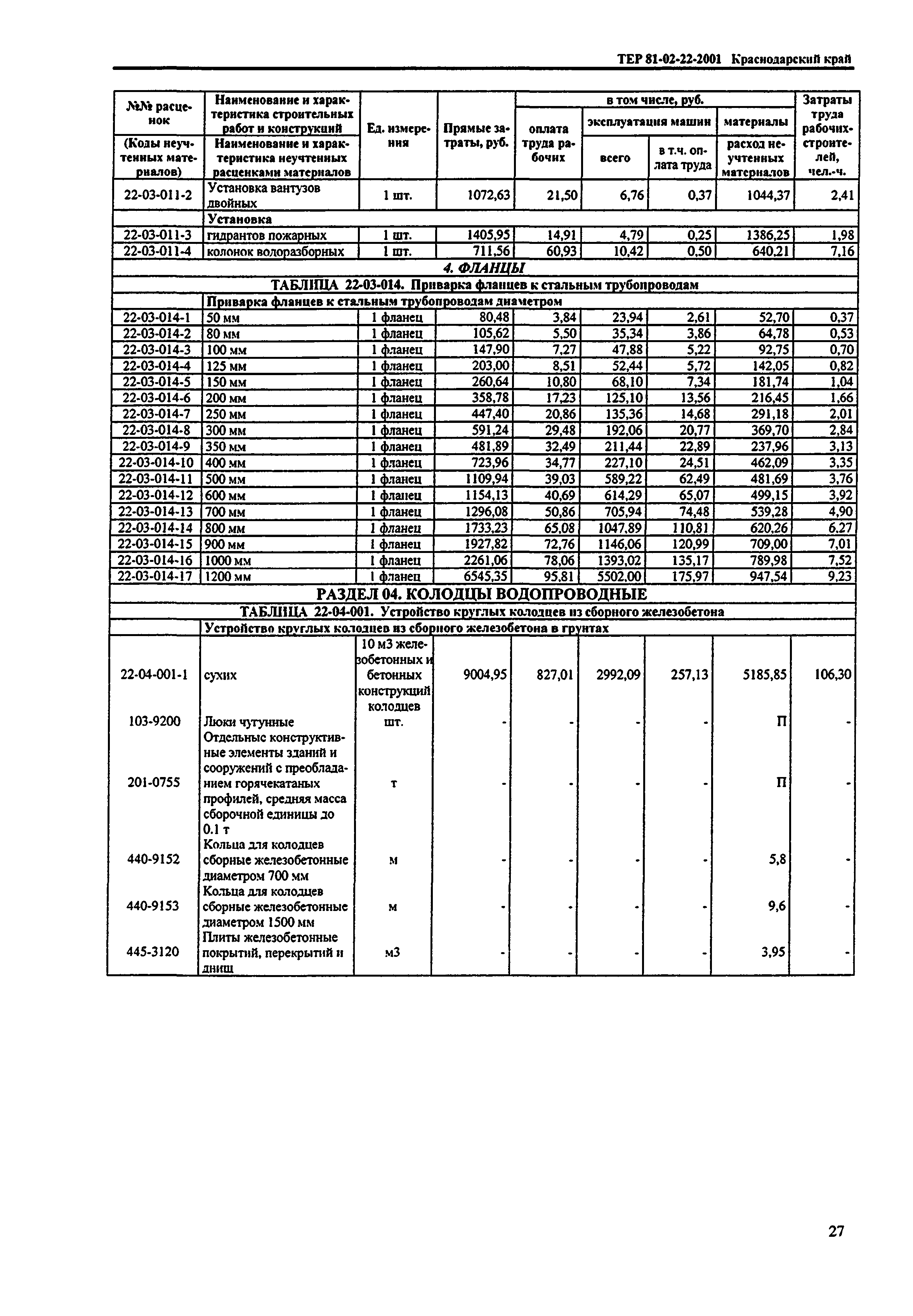 ТЕР Краснодарский край 2001-22