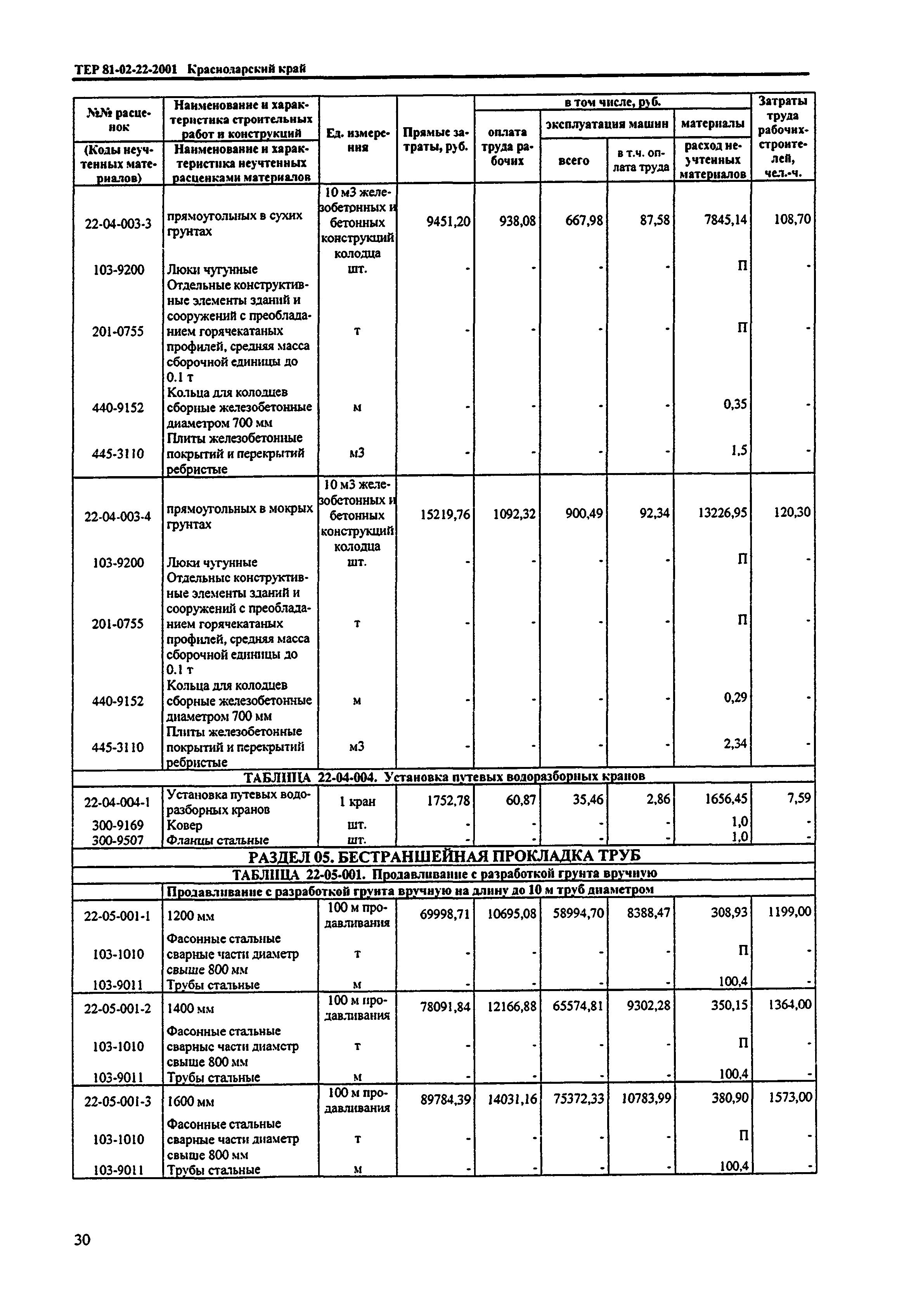 ТЕР Краснодарский край 2001-22