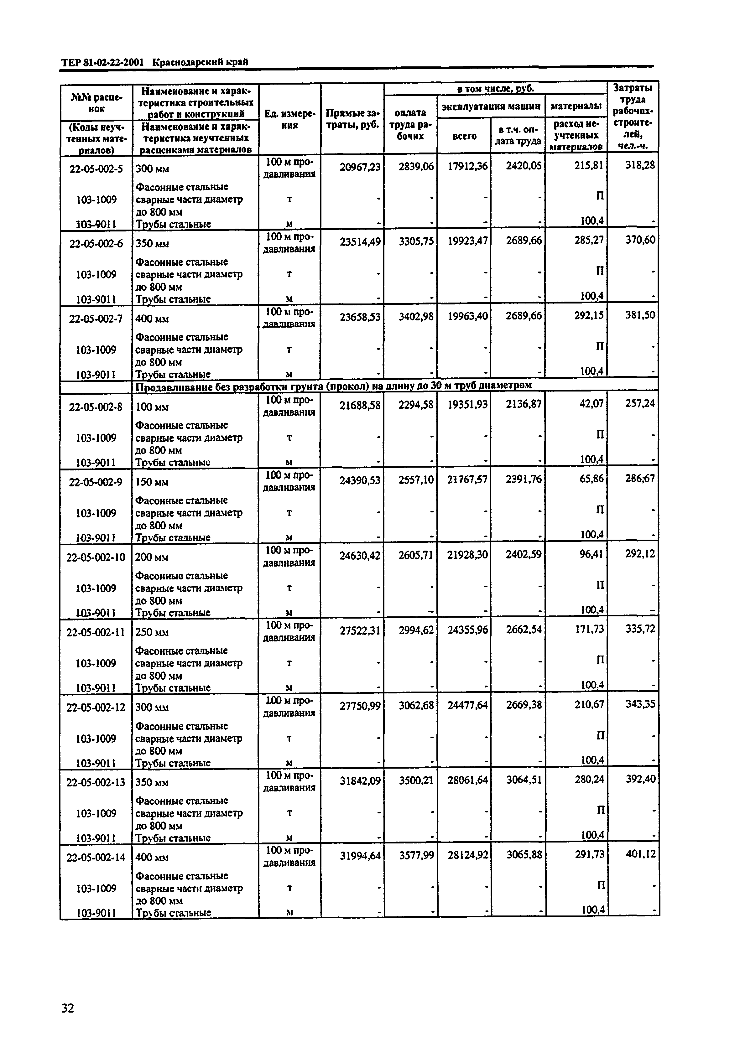 ТЕР Краснодарский край 2001-22