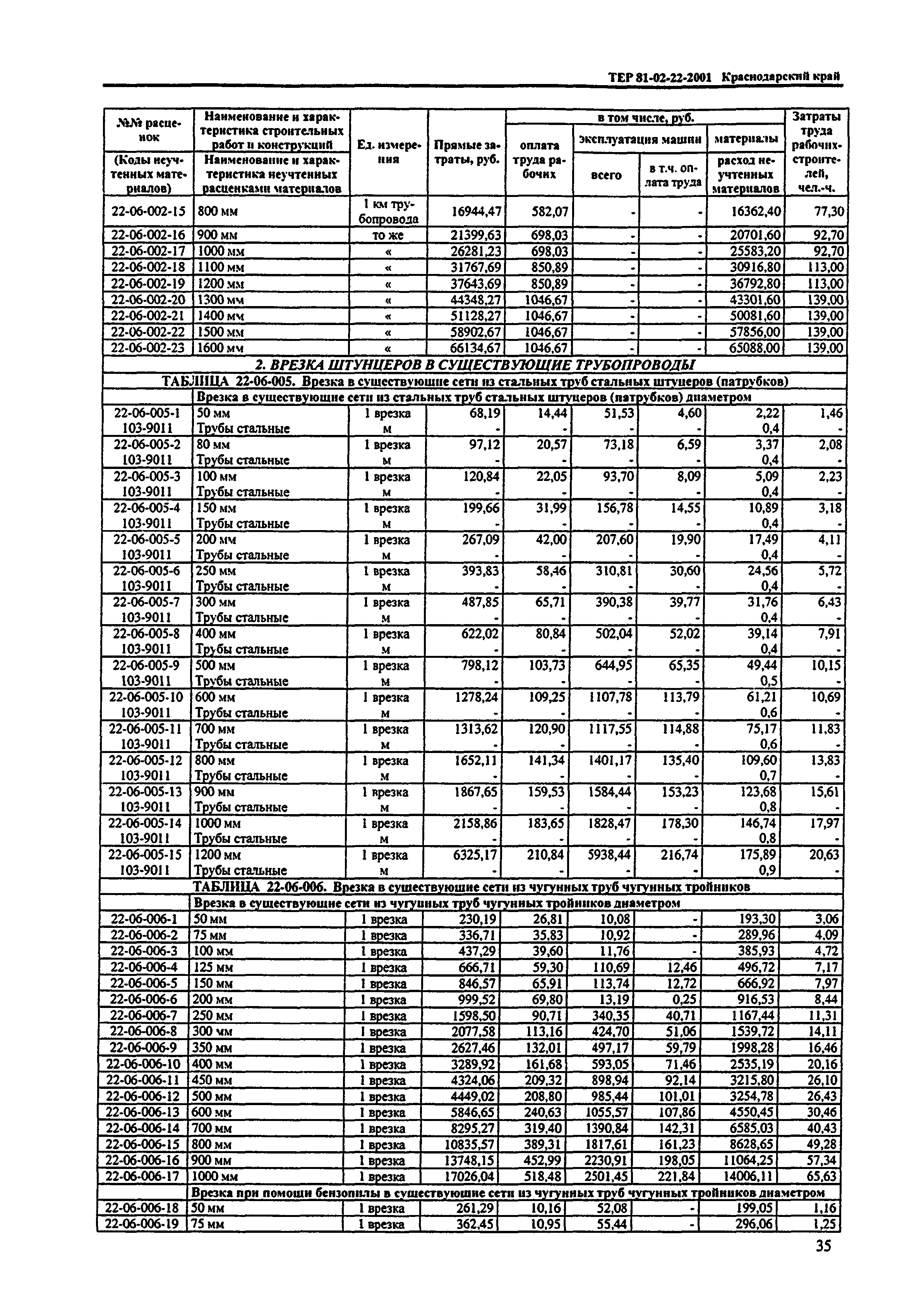 ТЕР Краснодарский край 2001-22