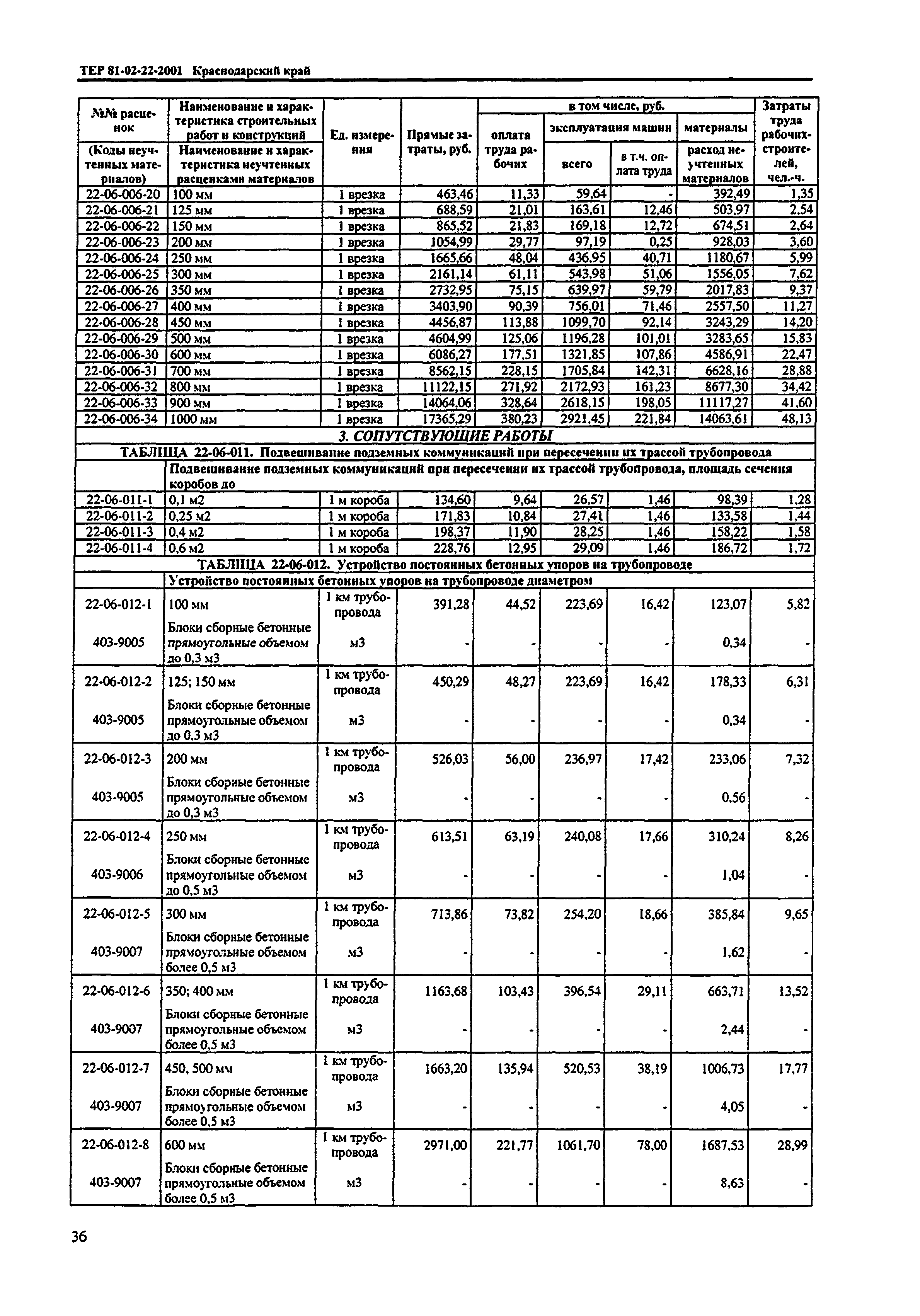 ТЕР Краснодарский край 2001-22