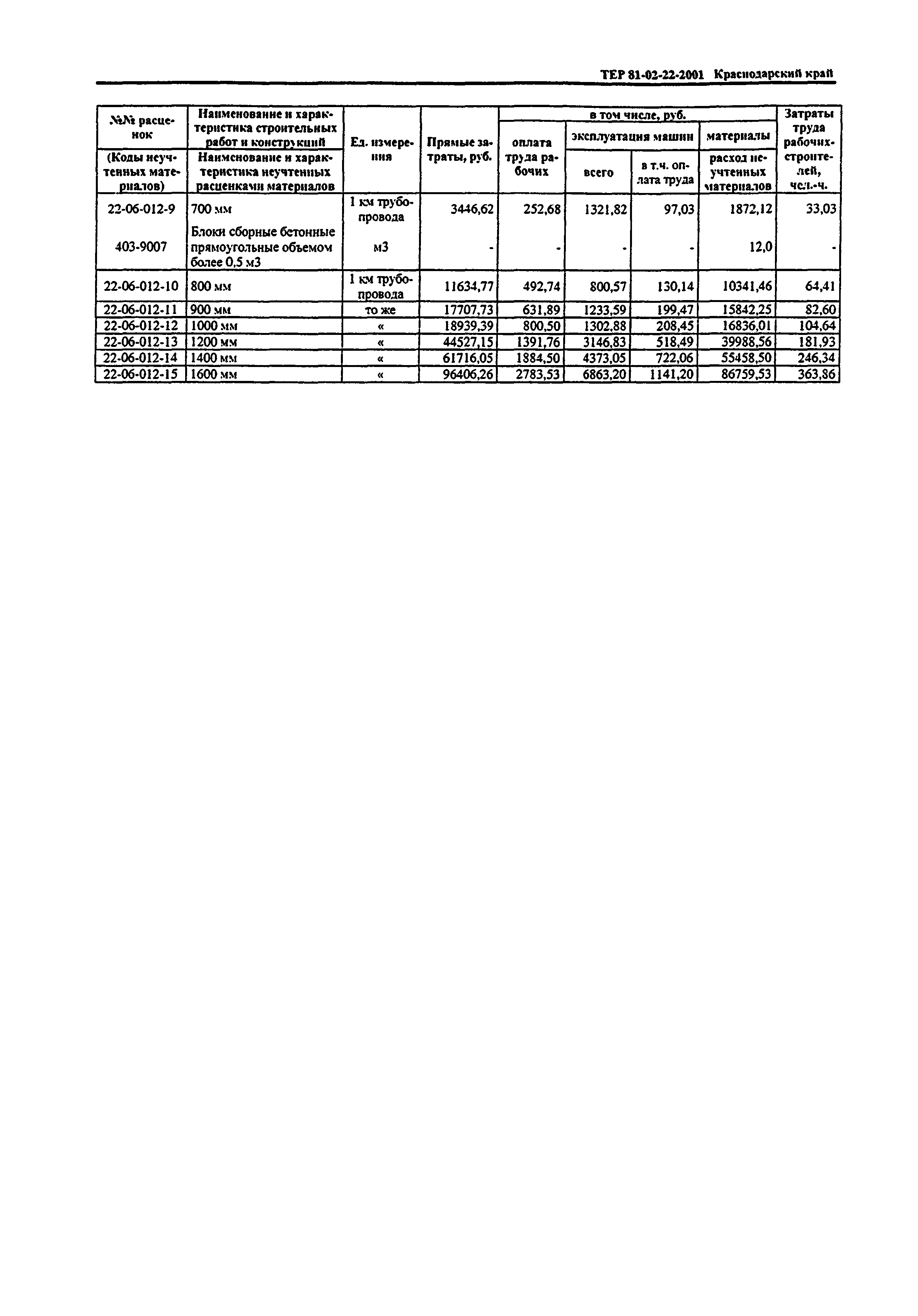 ТЕР Краснодарский край 2001-22