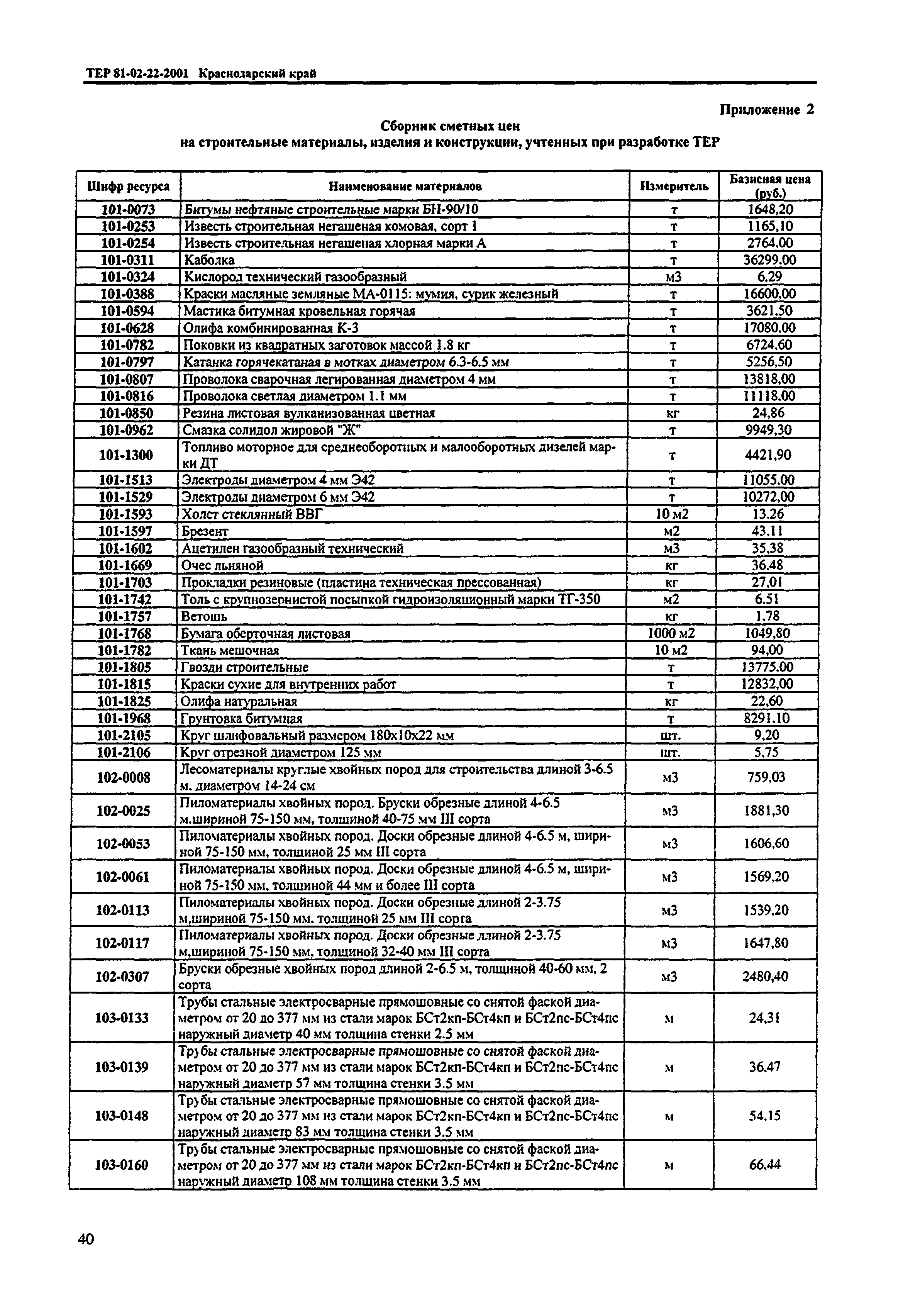 ТЕР Краснодарский край 2001-22