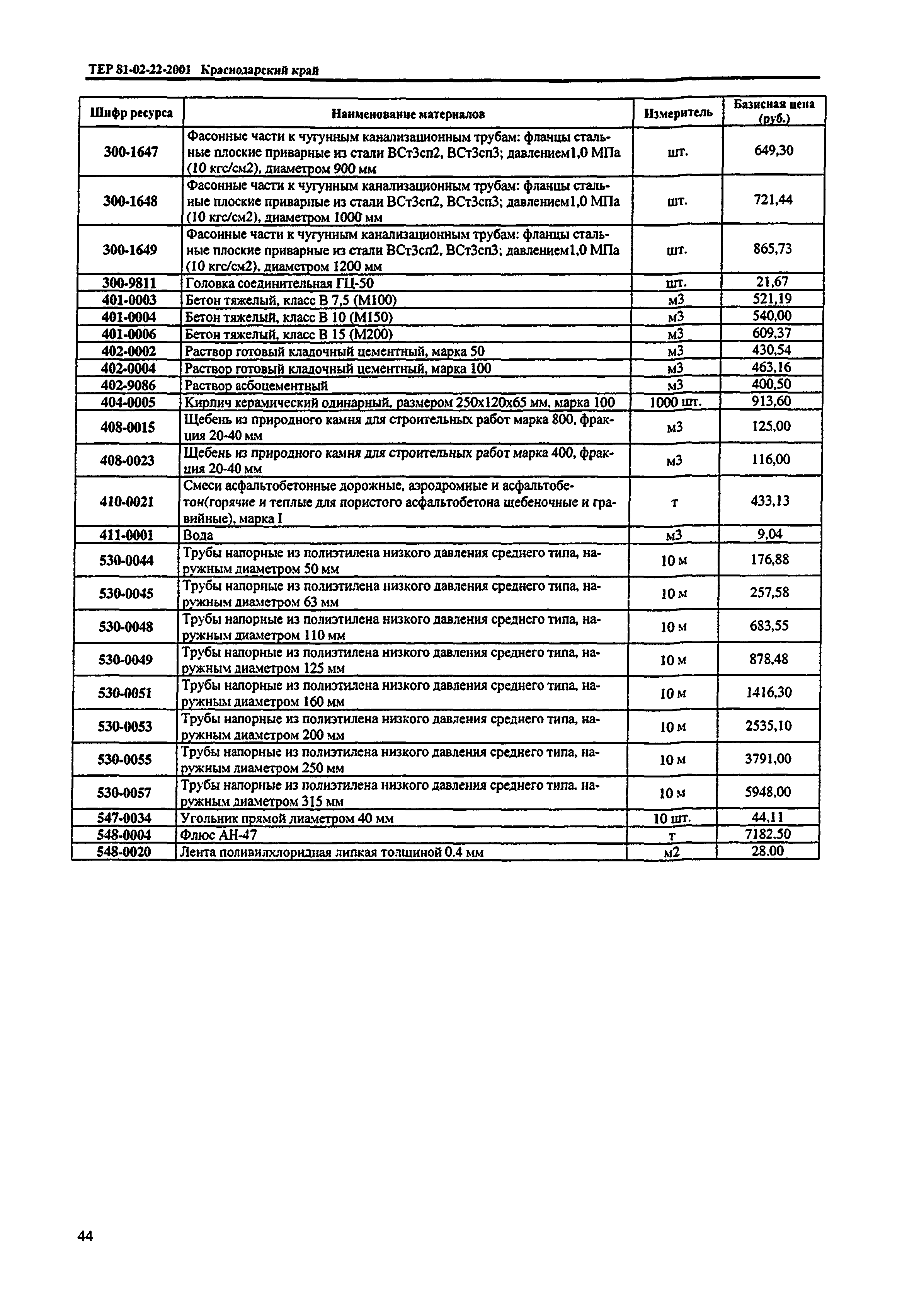 ТЕР Краснодарский край 2001-22