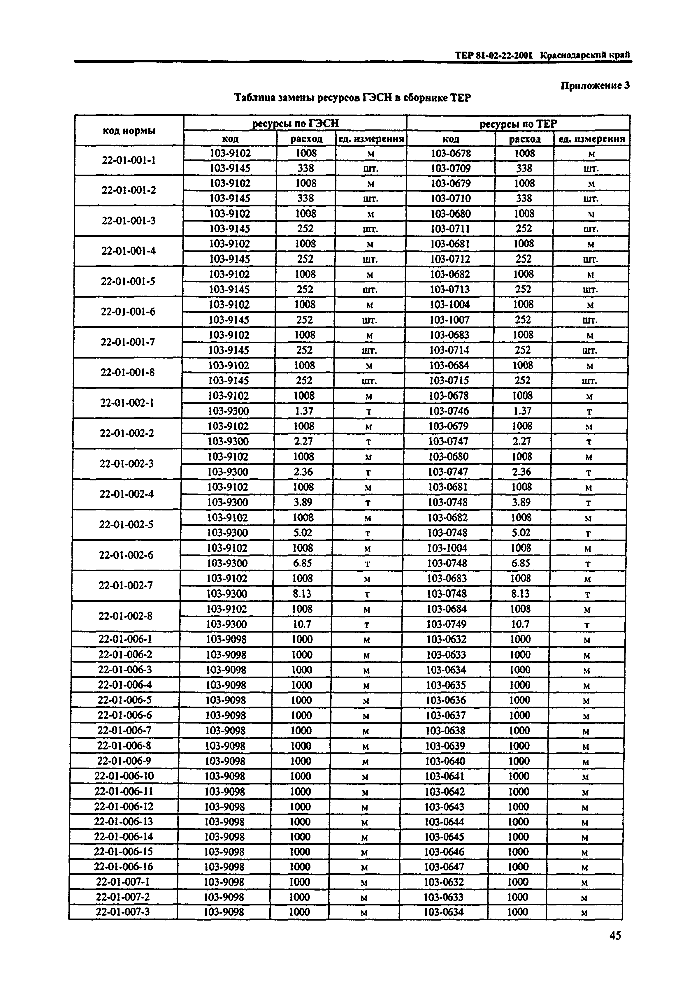 ТЕР Краснодарский край 2001-22