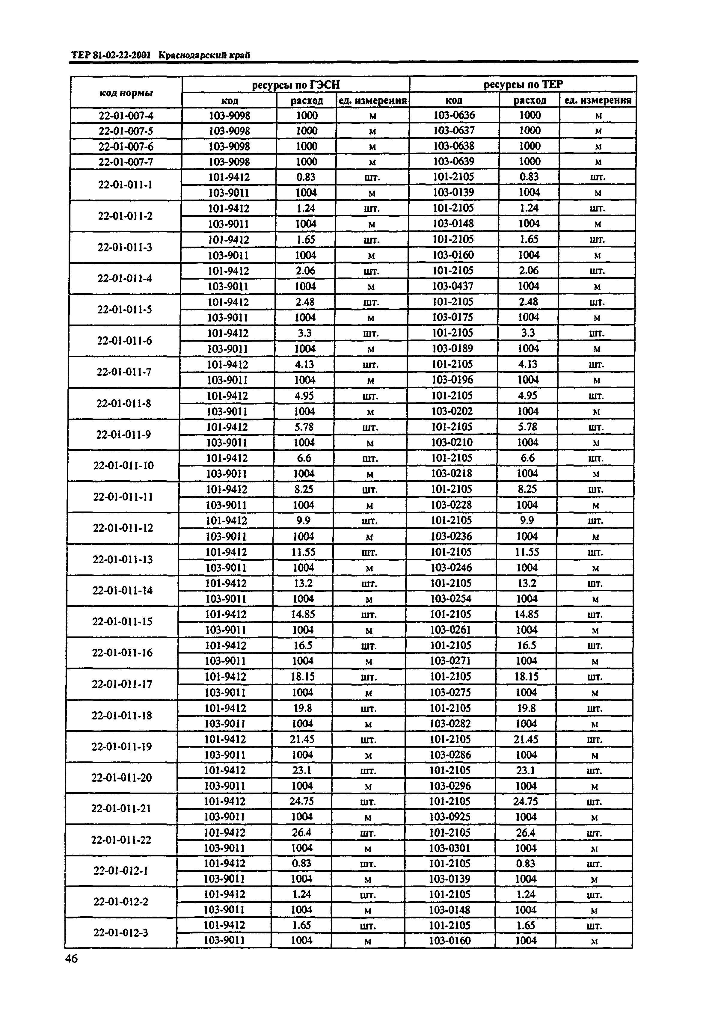 ТЕР Краснодарский край 2001-22