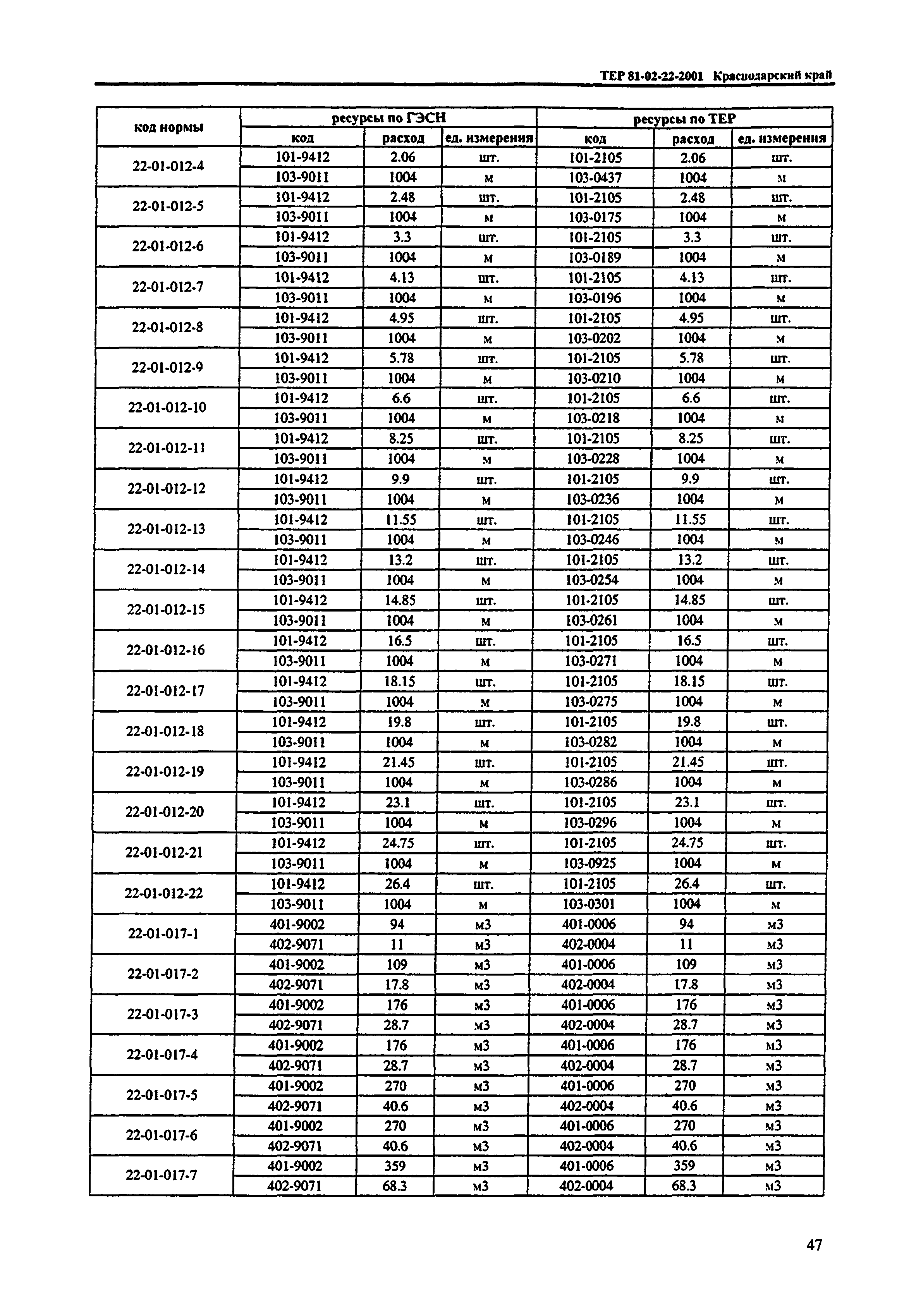 ТЕР Краснодарский край 2001-22