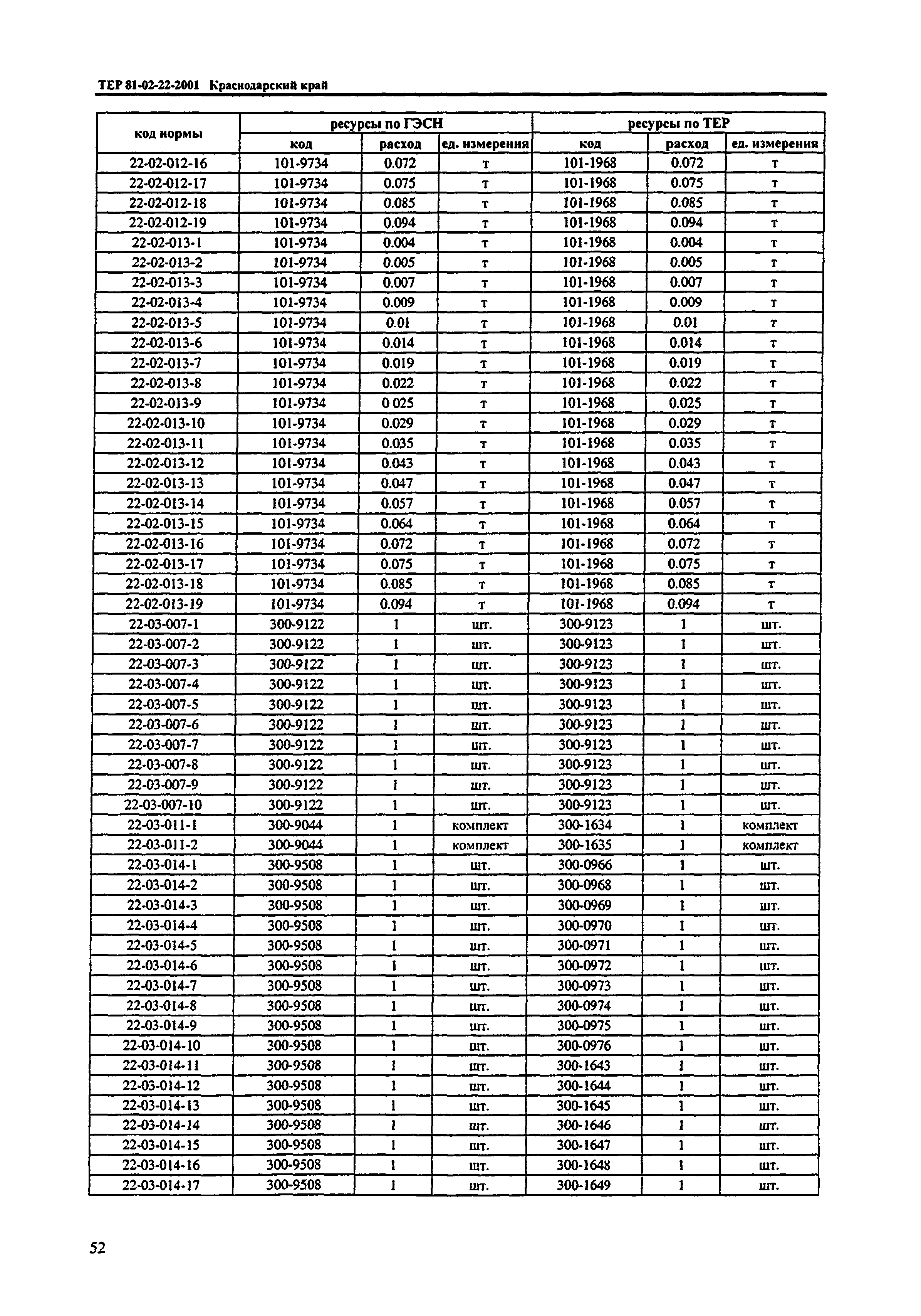 ТЕР Краснодарский край 2001-22