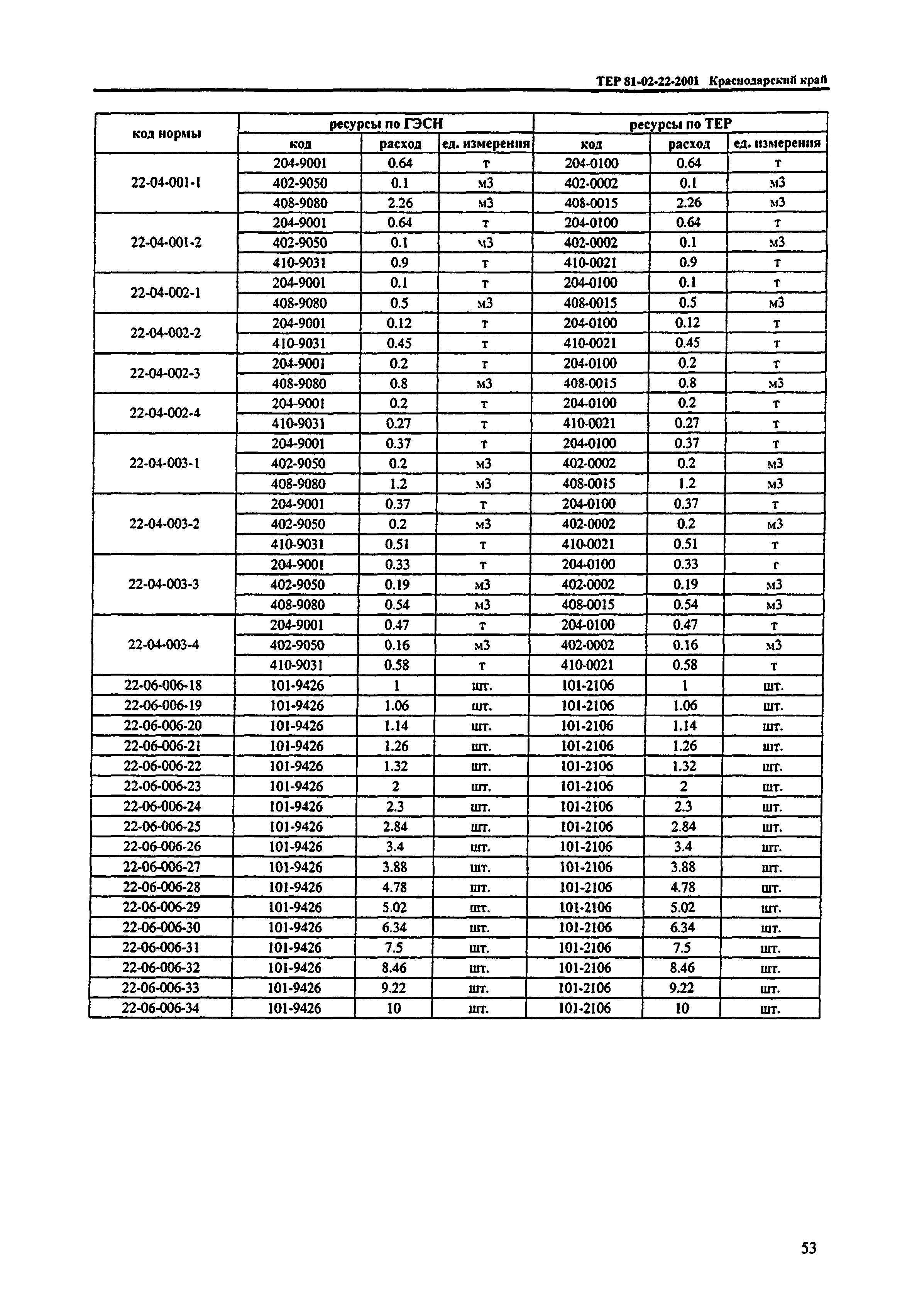 ТЕР Краснодарский край 2001-22