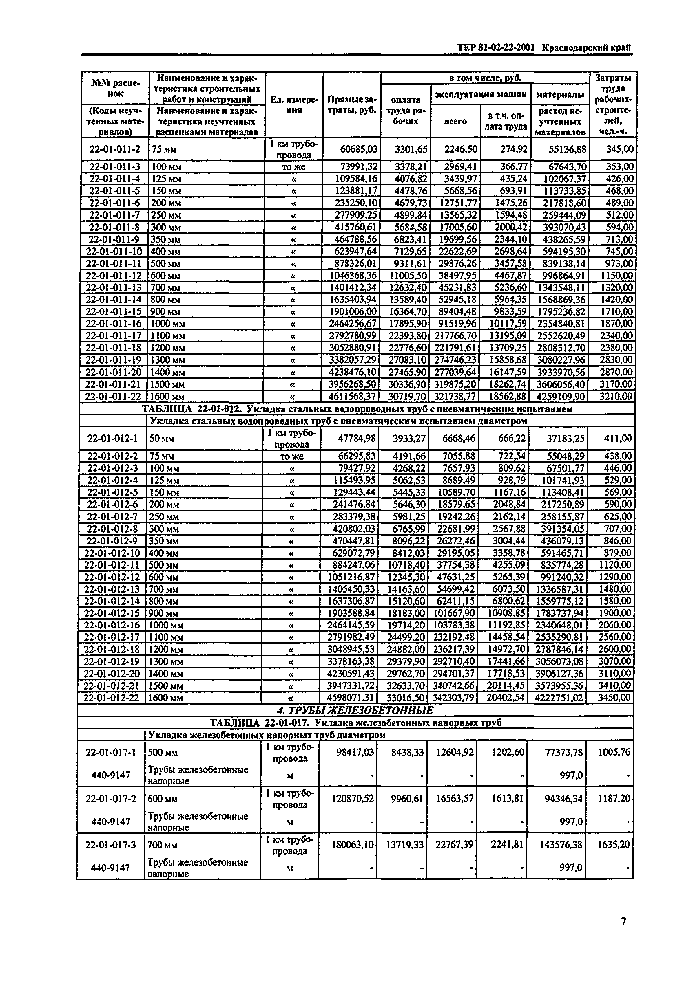 ТЕР Краснодарский край 2001-22