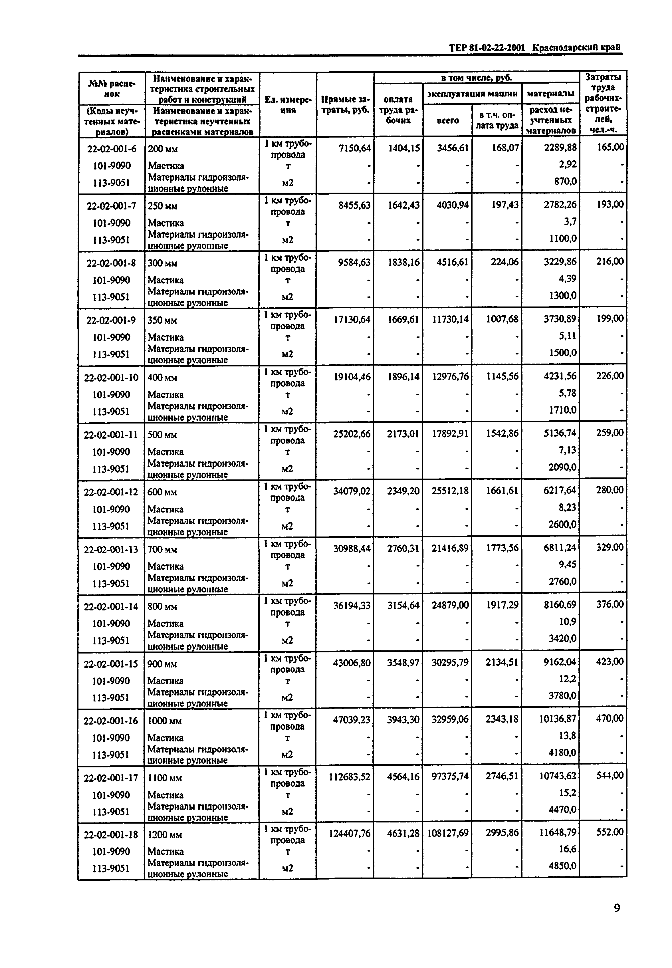 ТЕР Краснодарский край 2001-22