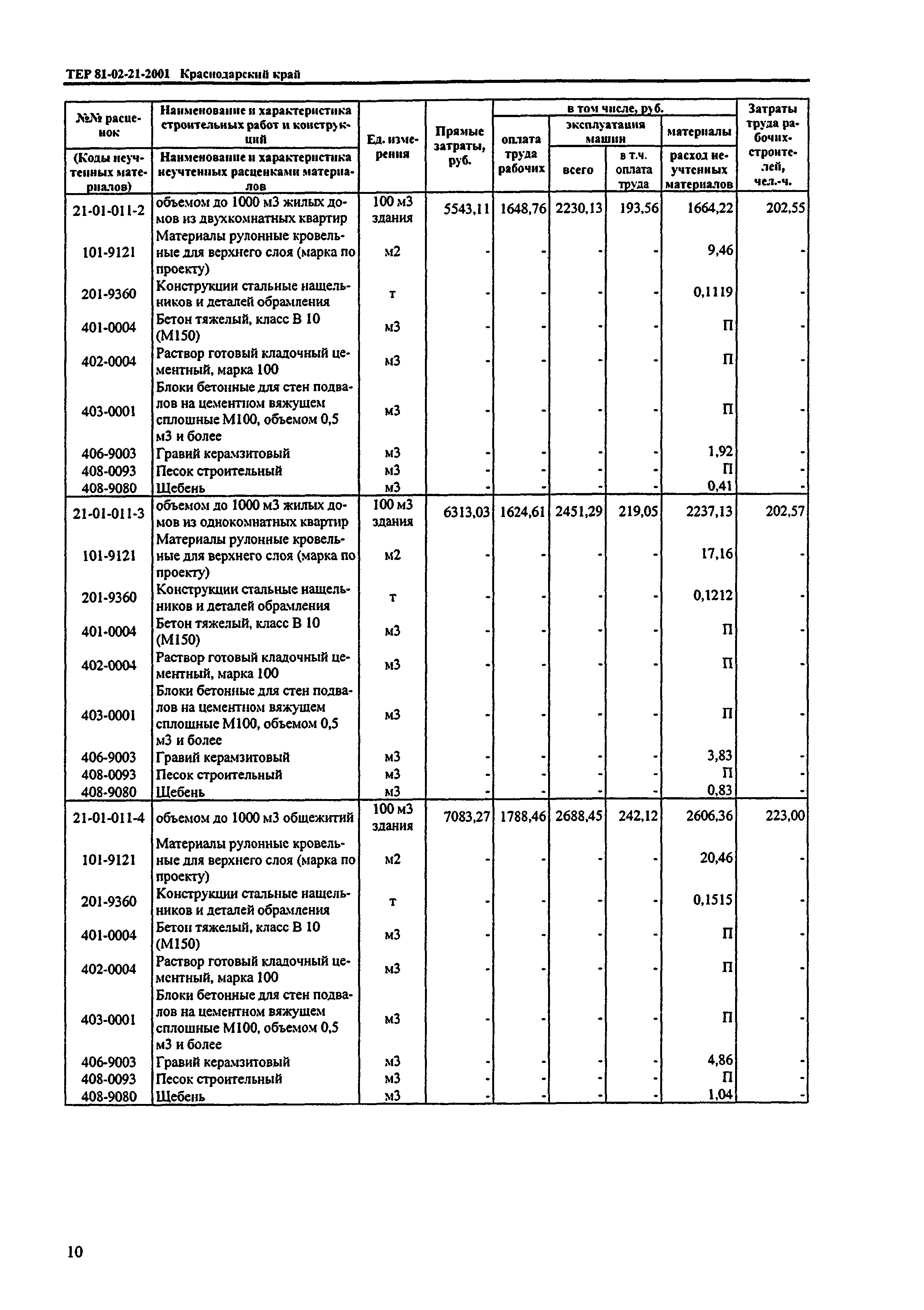 ТЕР Краснодарский край 2001-21