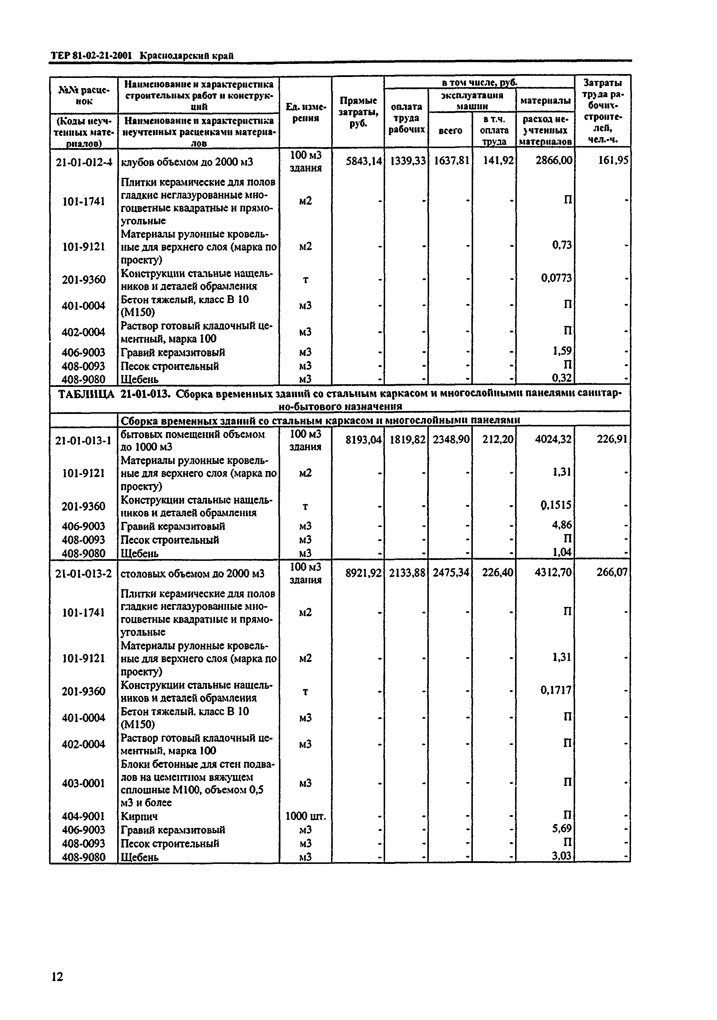 ТЕР Краснодарский край 2001-21