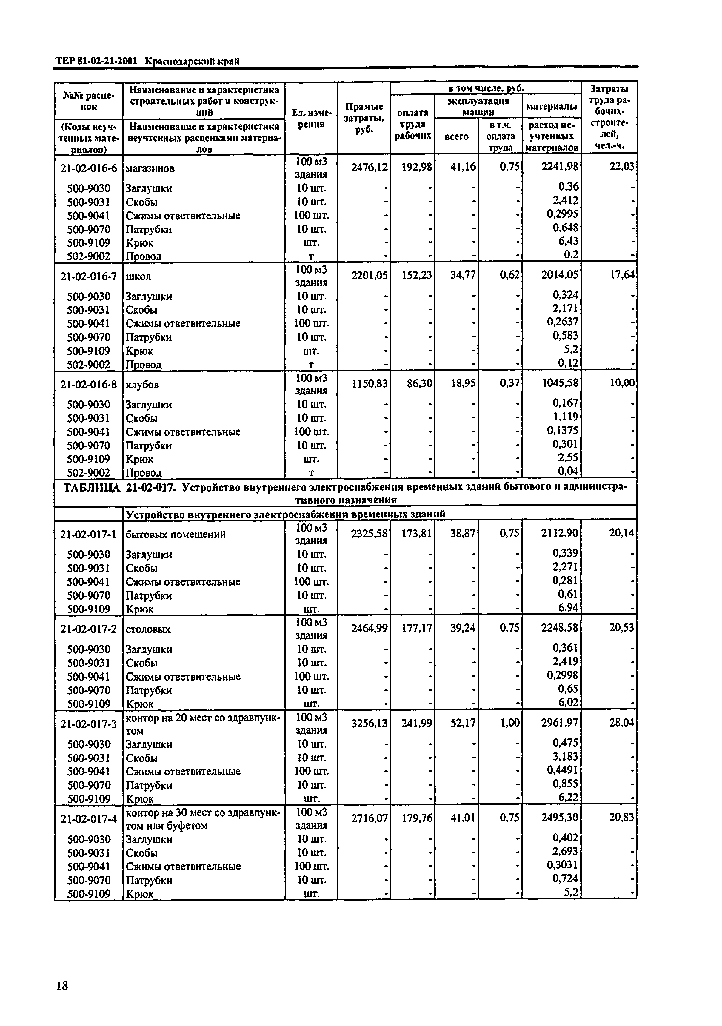 ТЕР Краснодарский край 2001-21