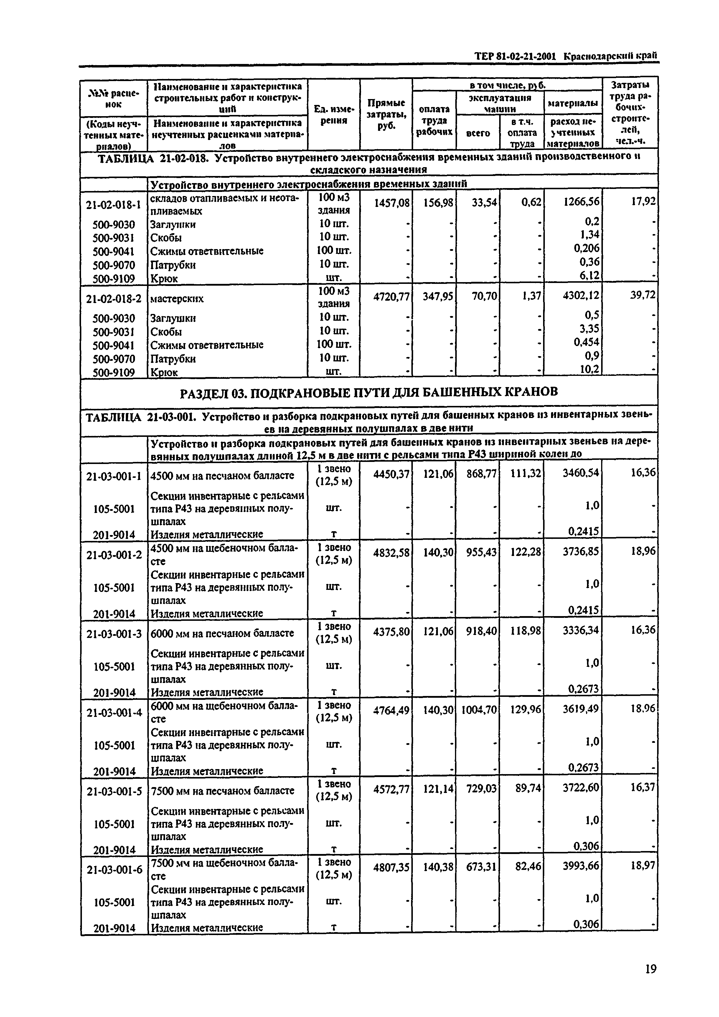 ТЕР Краснодарский край 2001-21