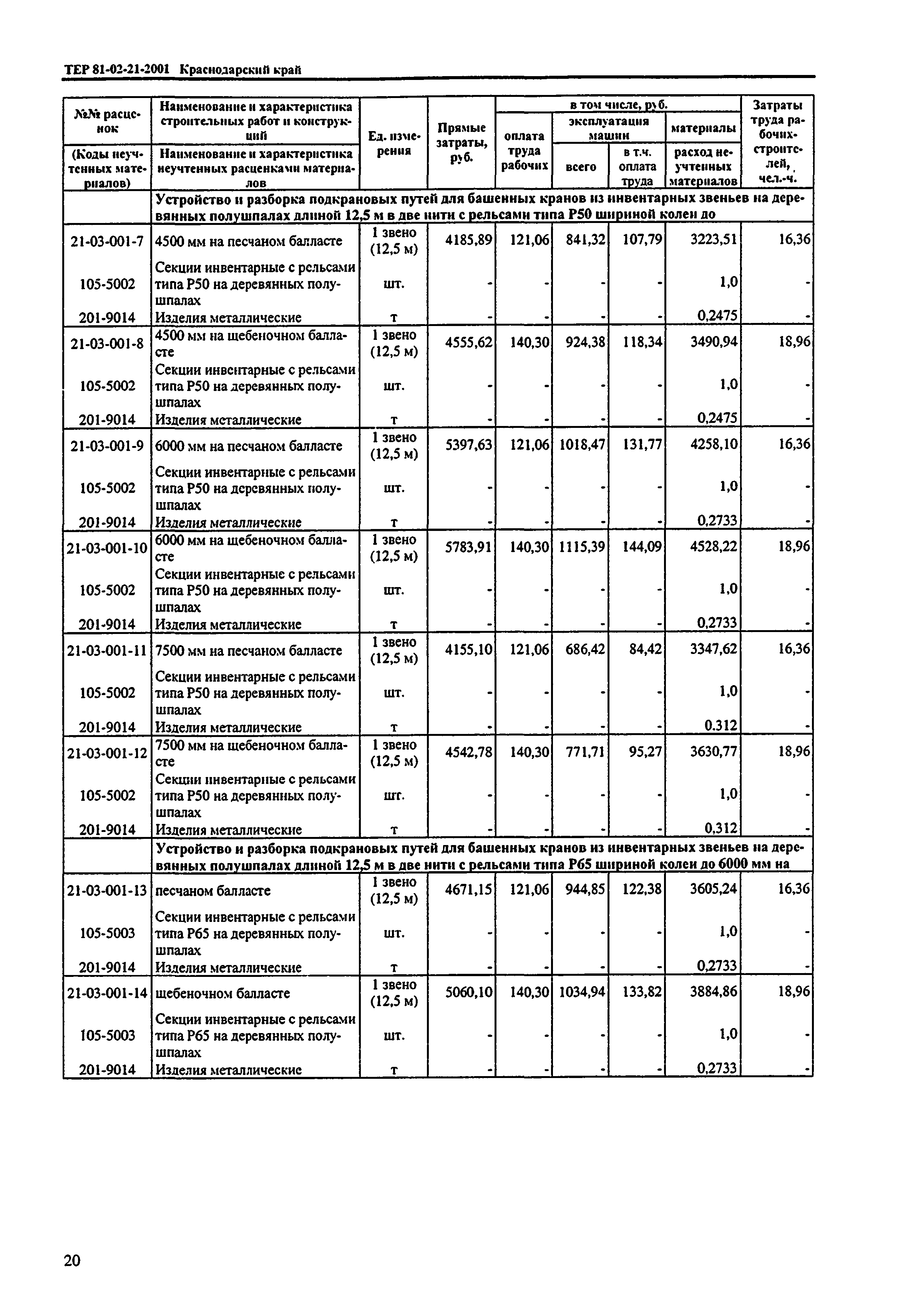 ТЕР Краснодарский край 2001-21