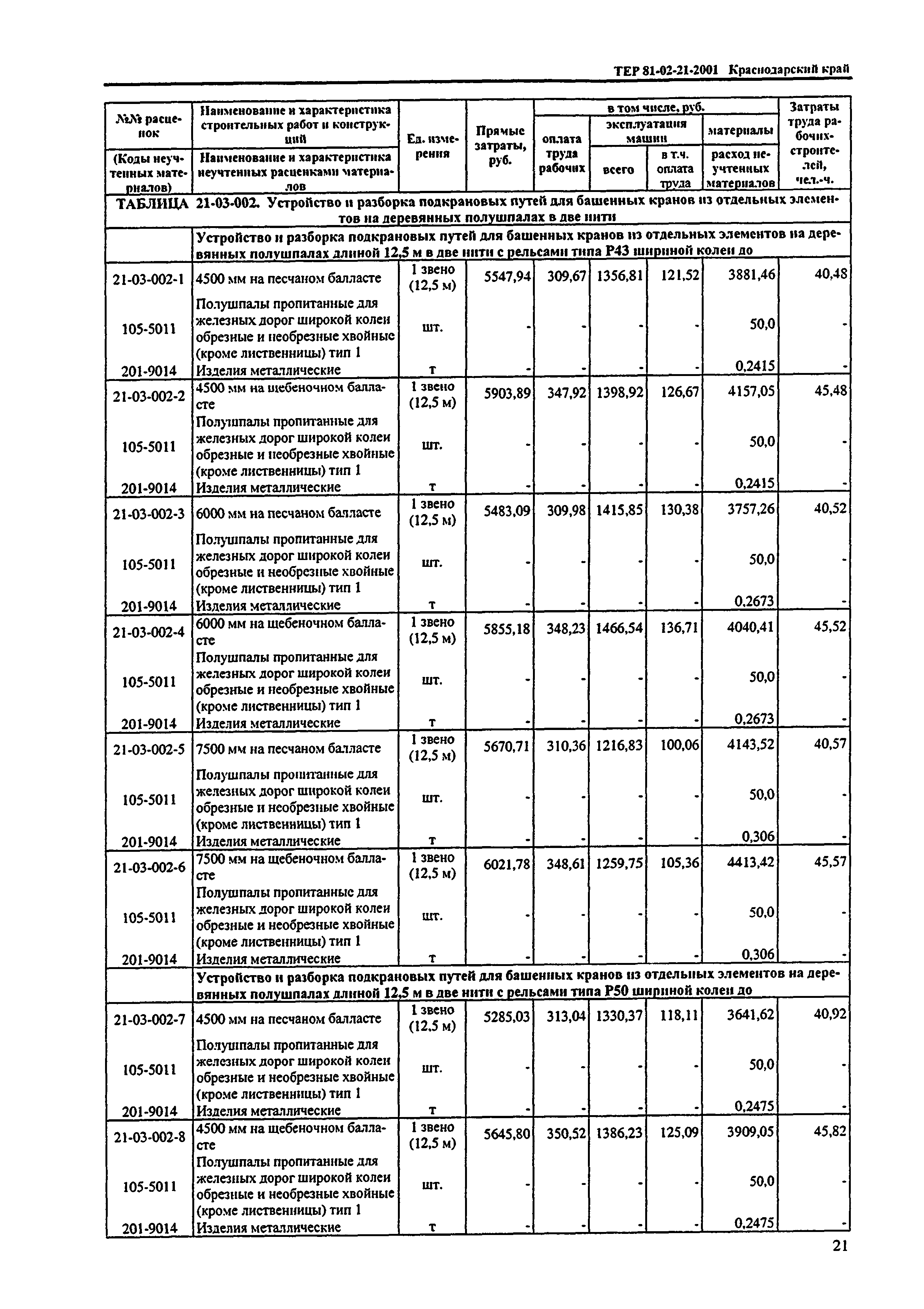 ТЕР Краснодарский край 2001-21