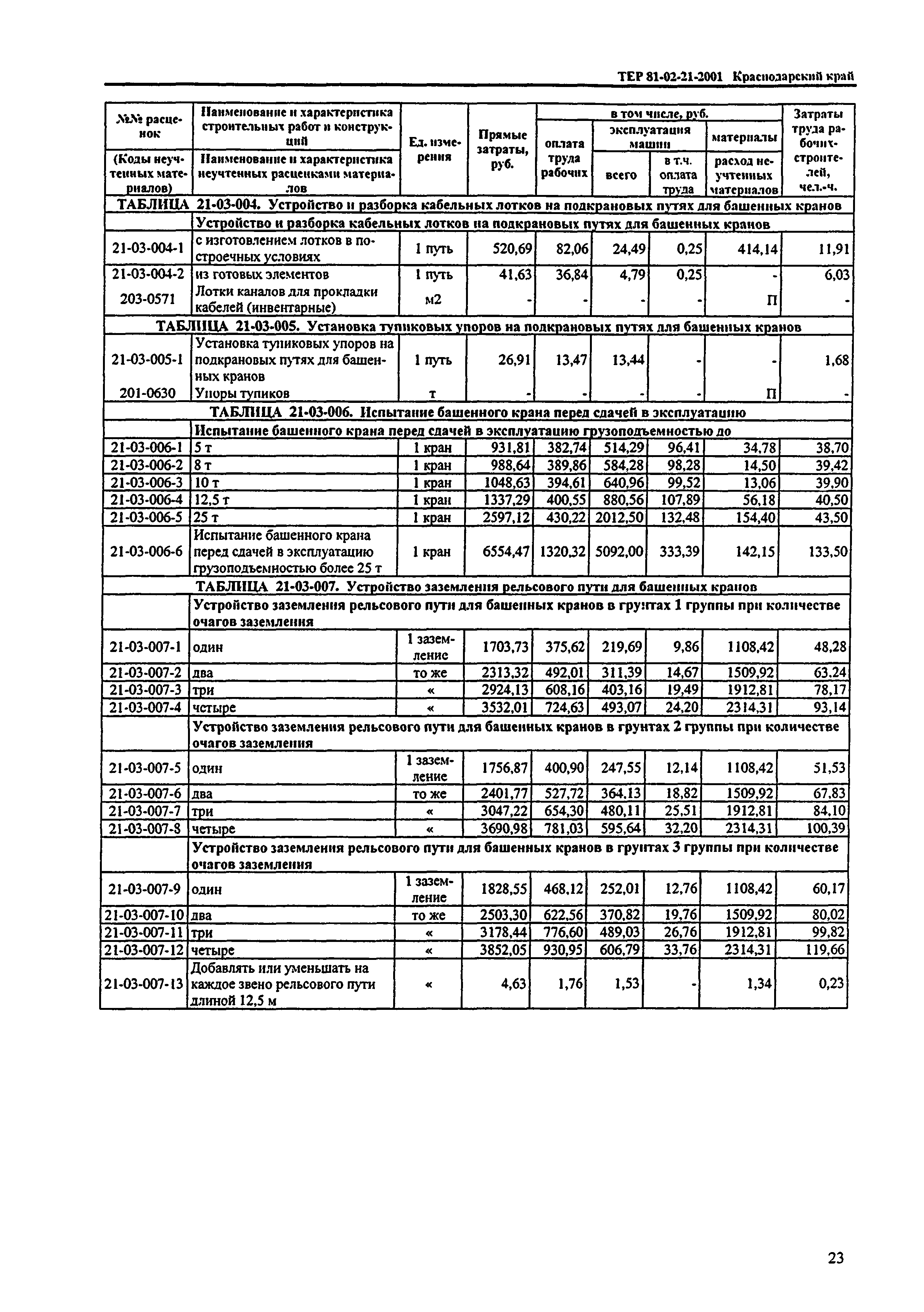 ТЕР Краснодарский край 2001-21