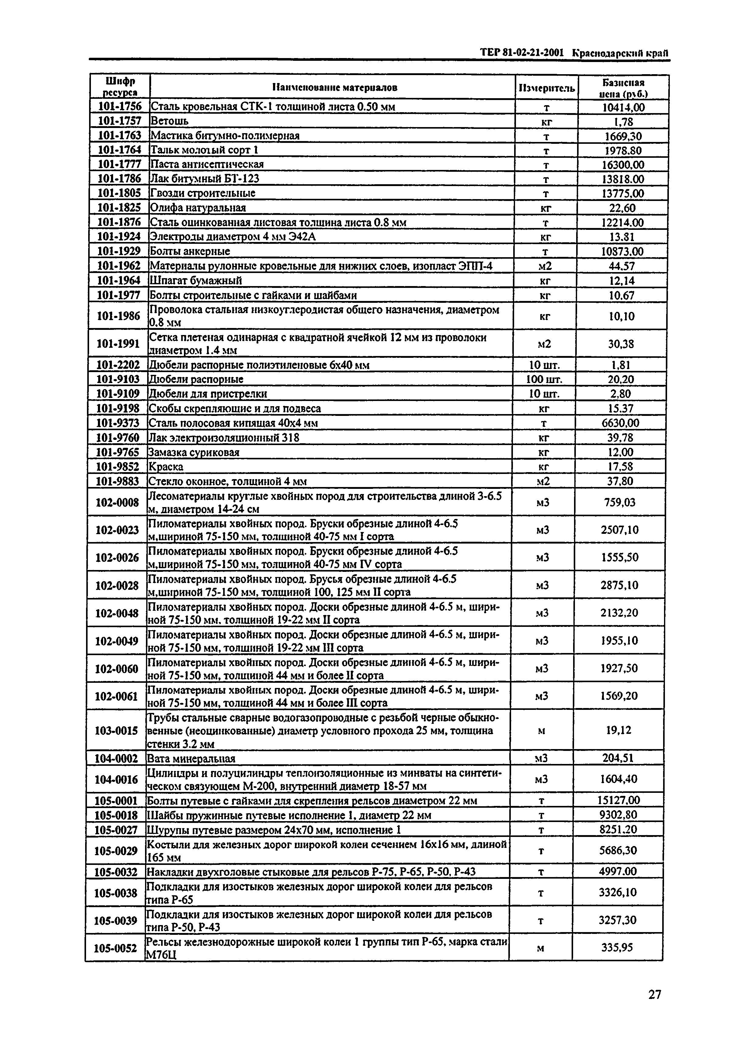 ТЕР Краснодарский край 2001-21