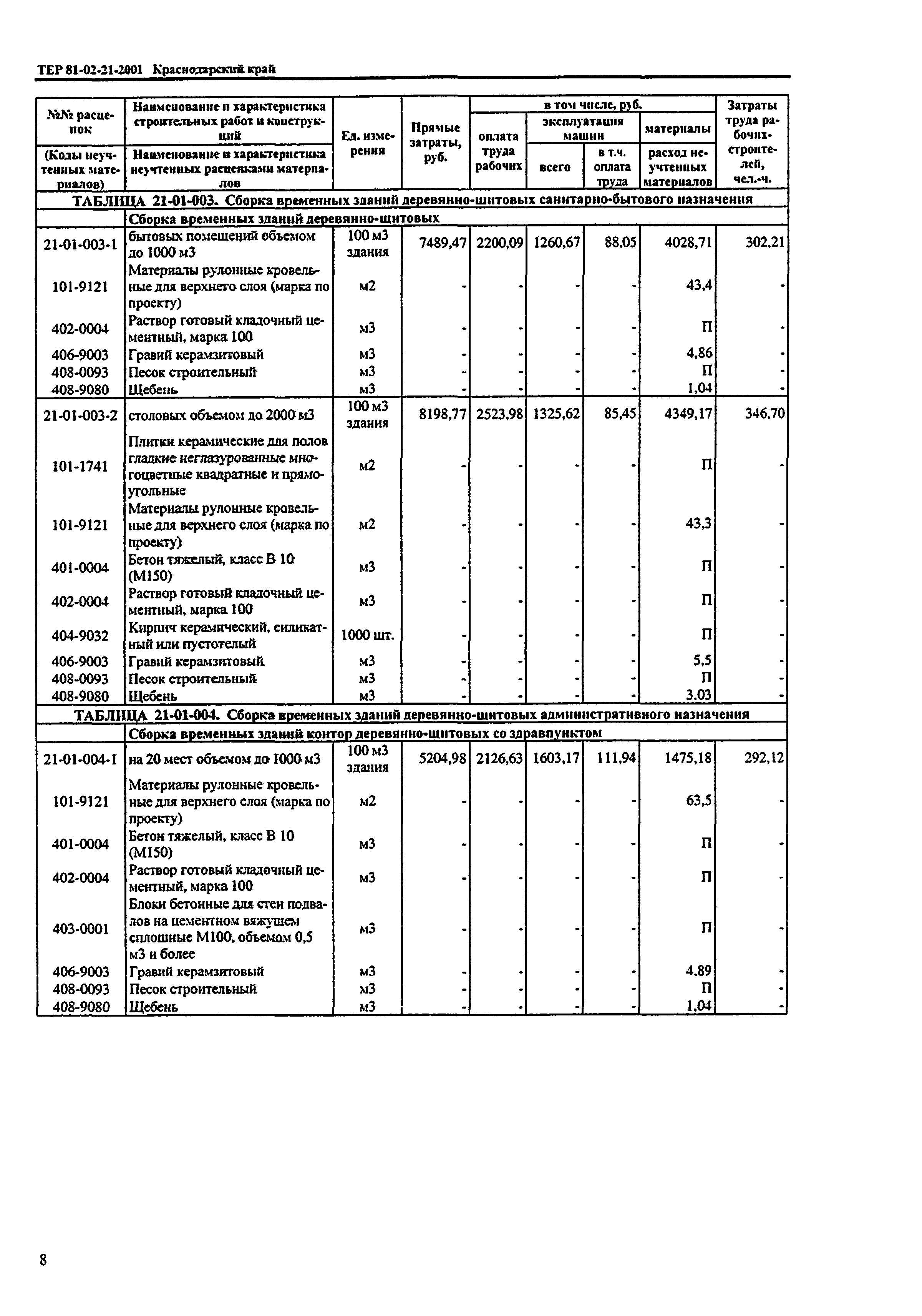 ТЕР Краснодарский край 2001-21