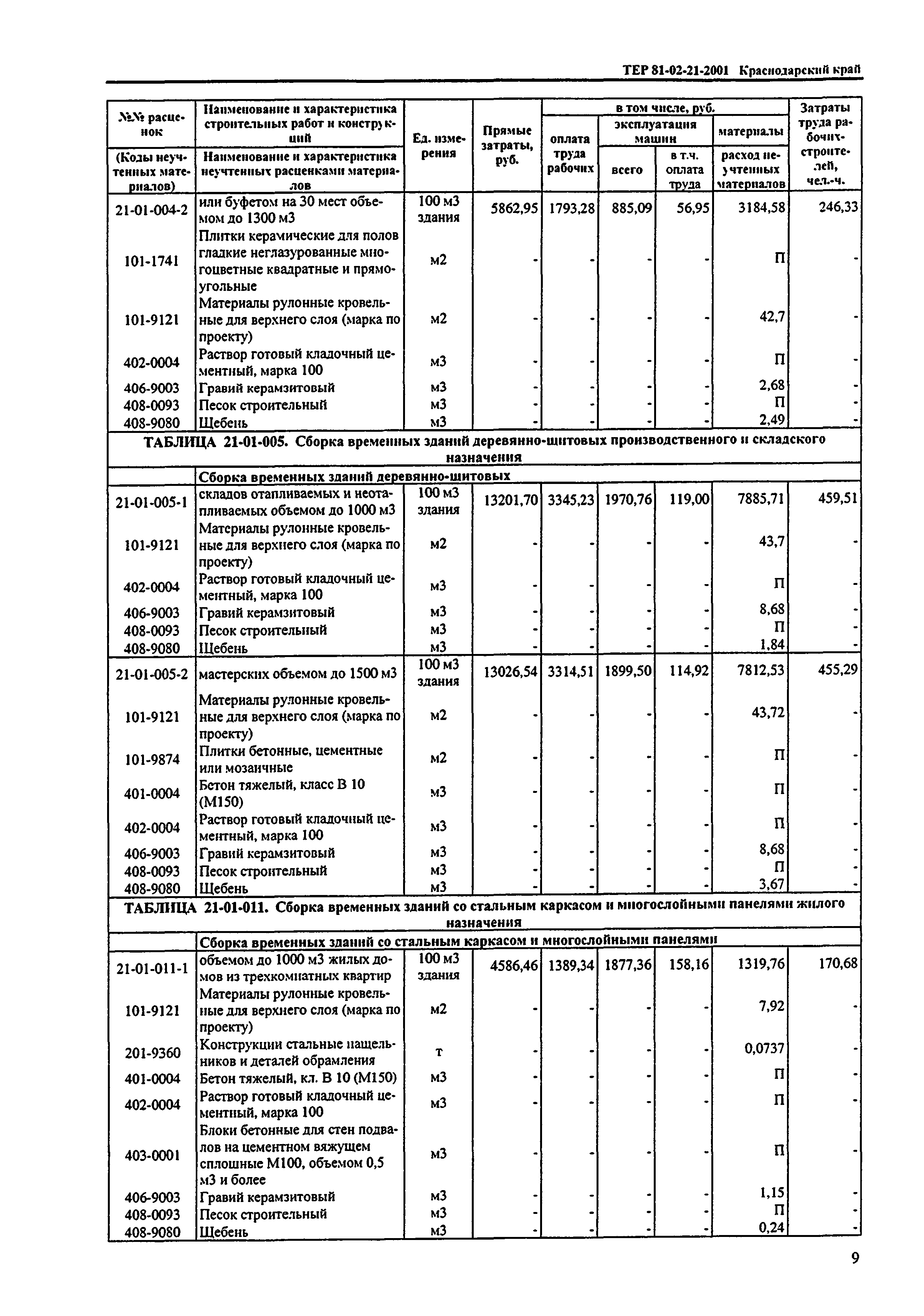 ТЕР Краснодарский край 2001-21