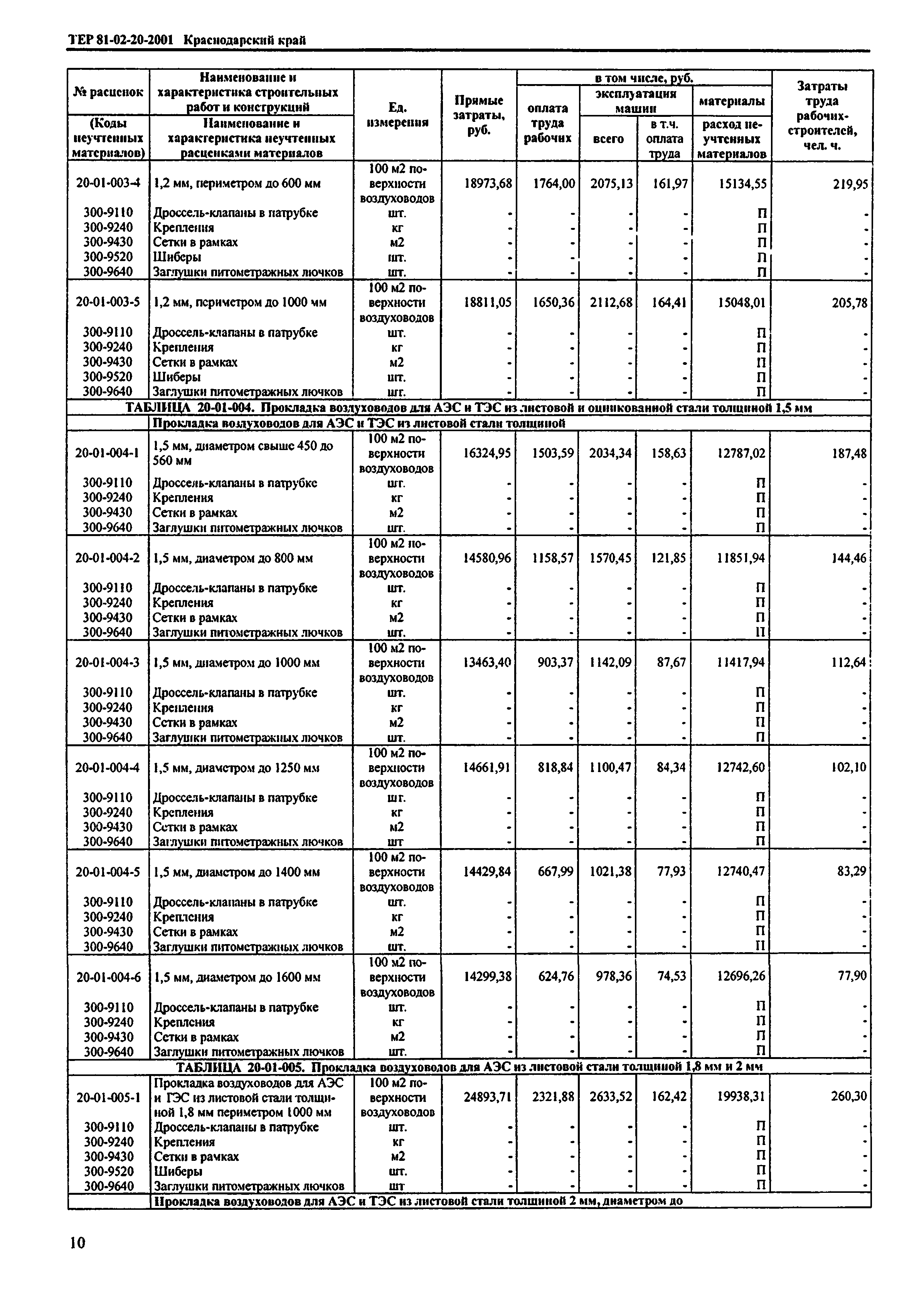 ТЕР Краснодарский край 2001-20