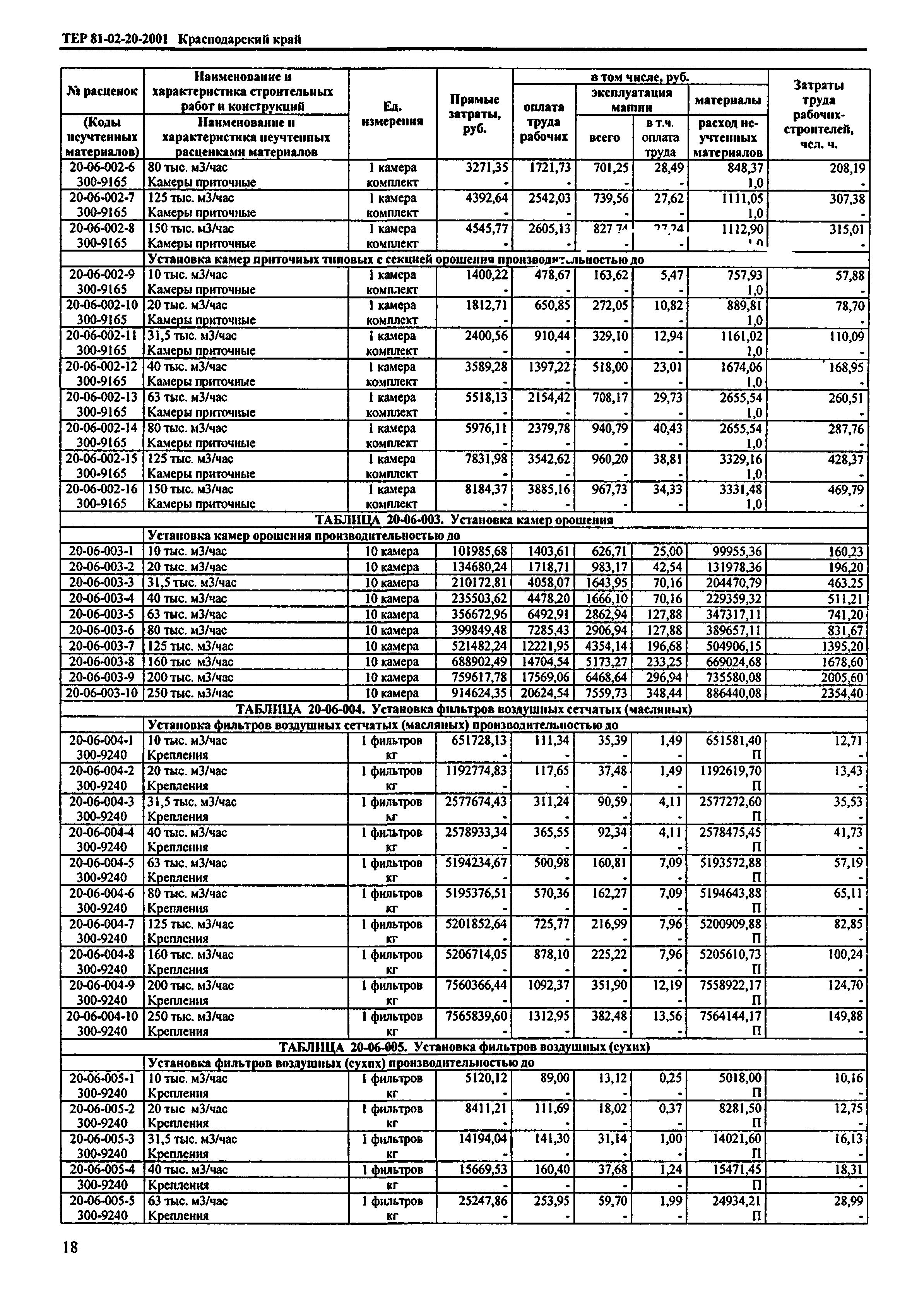 ТЕР Краснодарский край 2001-20