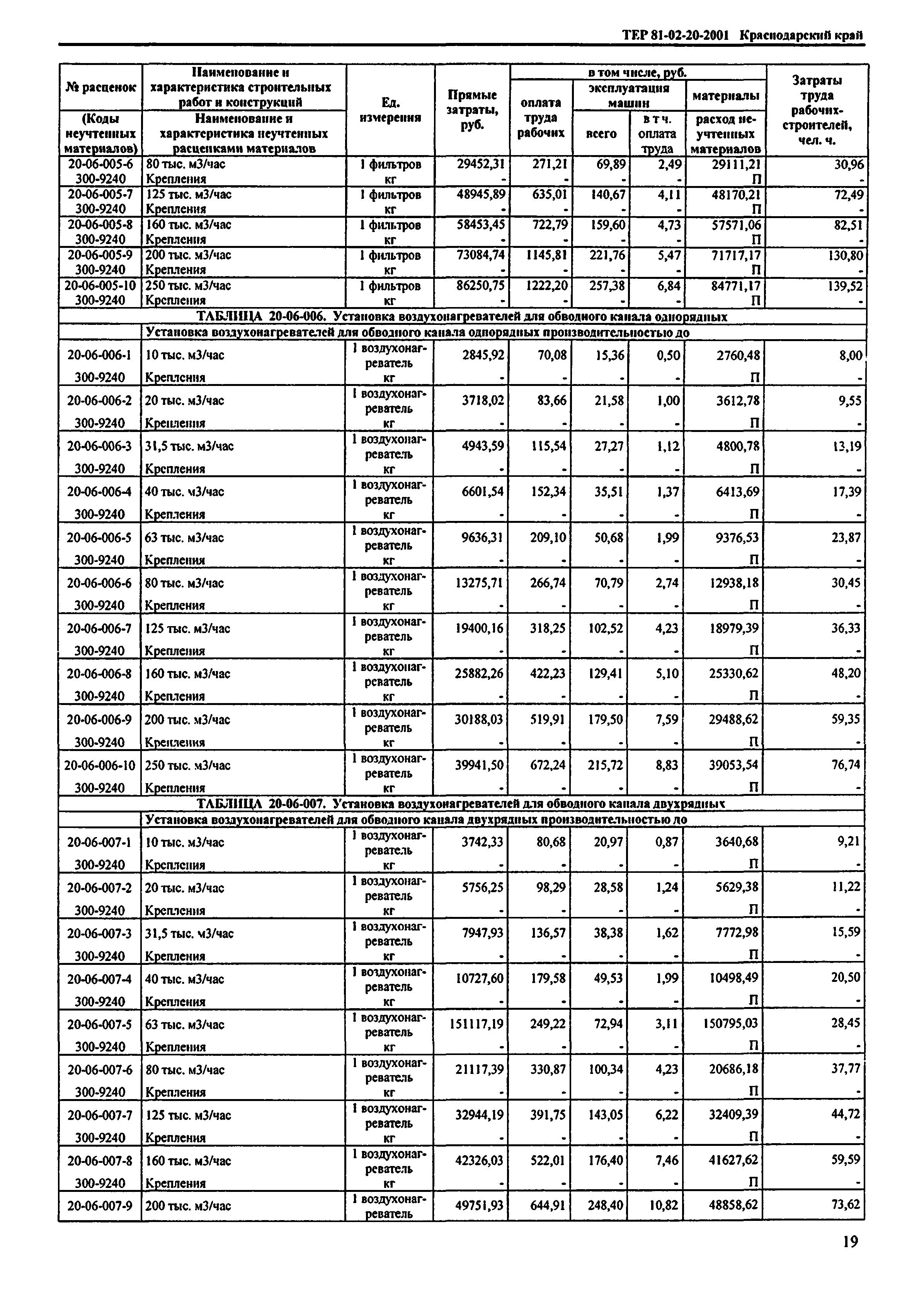 ТЕР Краснодарский край 2001-20