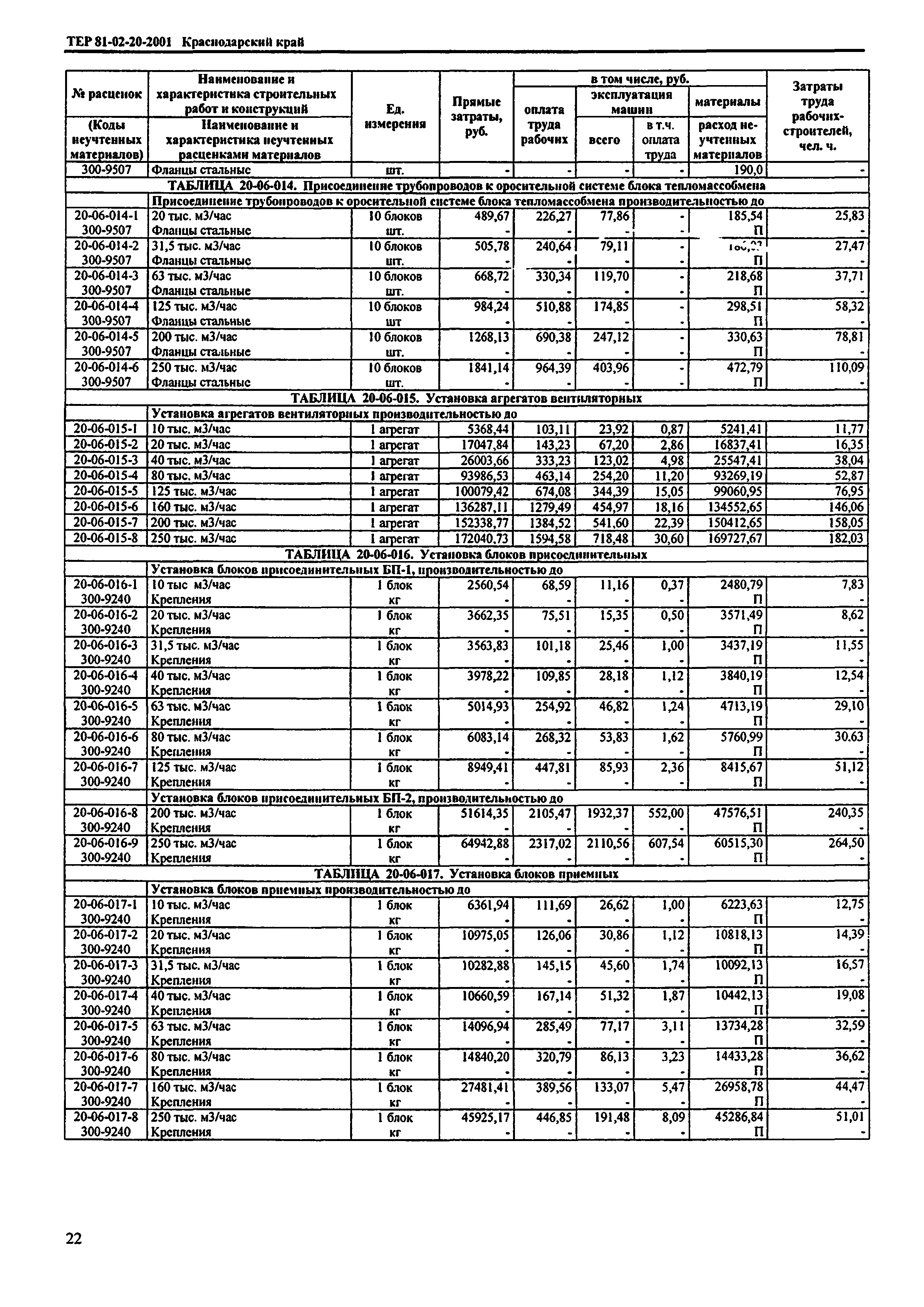 ТЕР Краснодарский край 2001-20