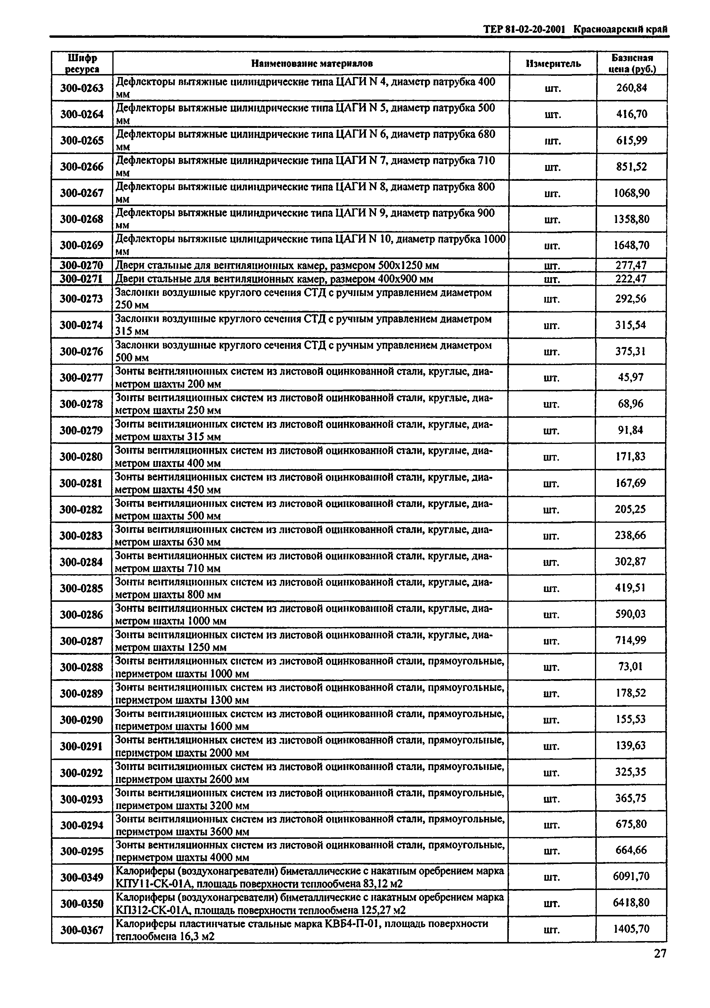 ТЕР Краснодарский край 2001-20