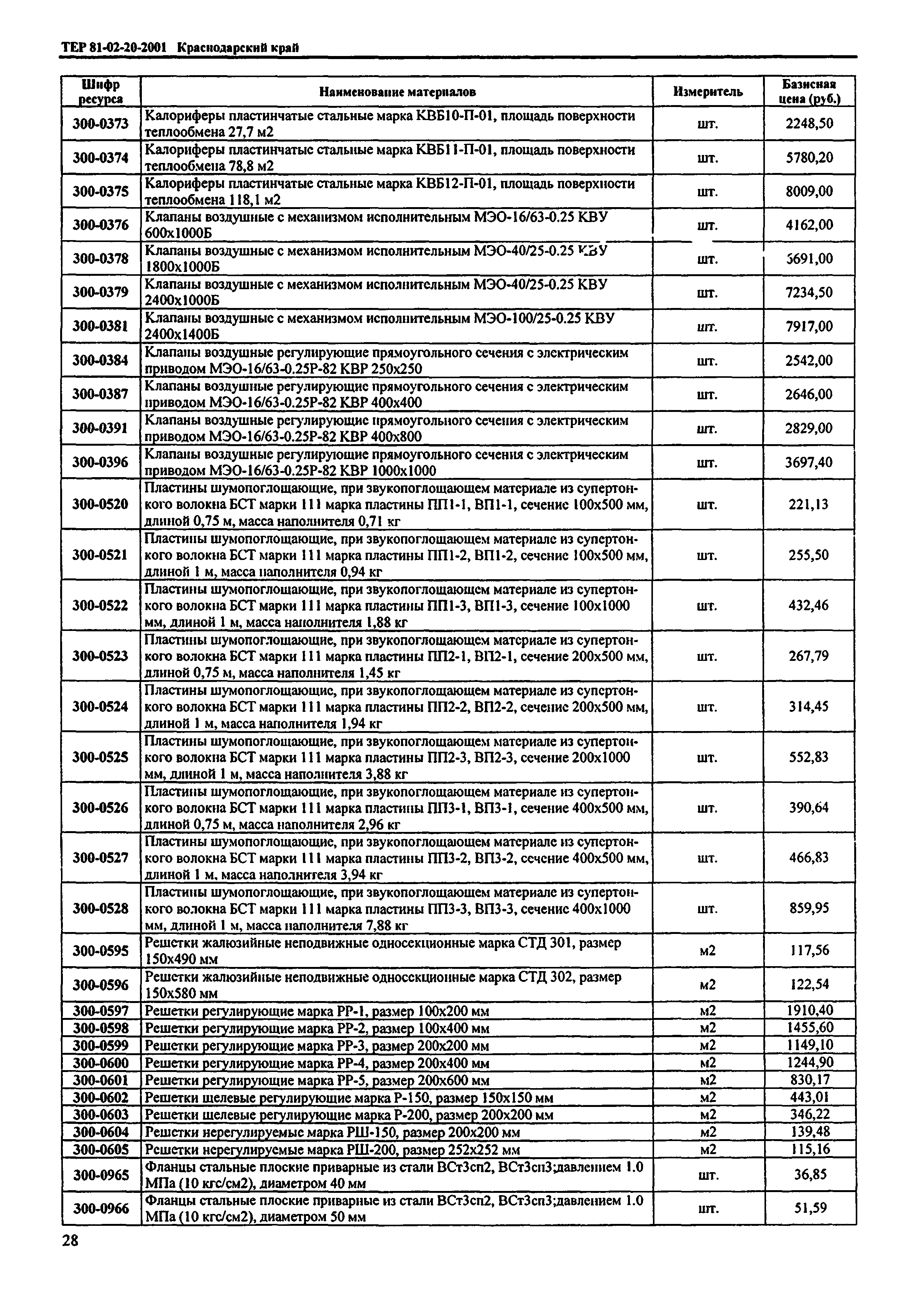 ТЕР Краснодарский край 2001-20