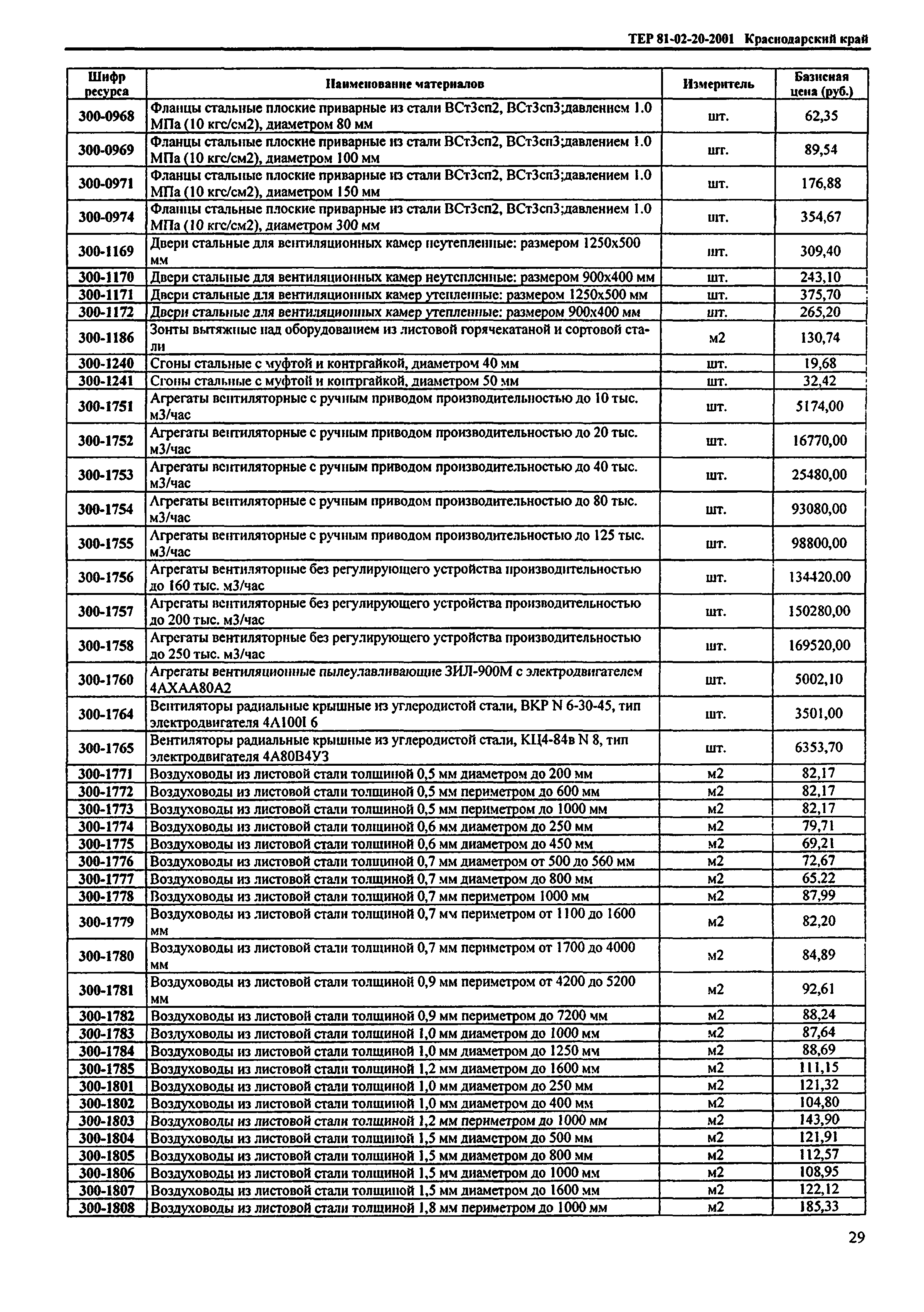 ТЕР Краснодарский край 2001-20